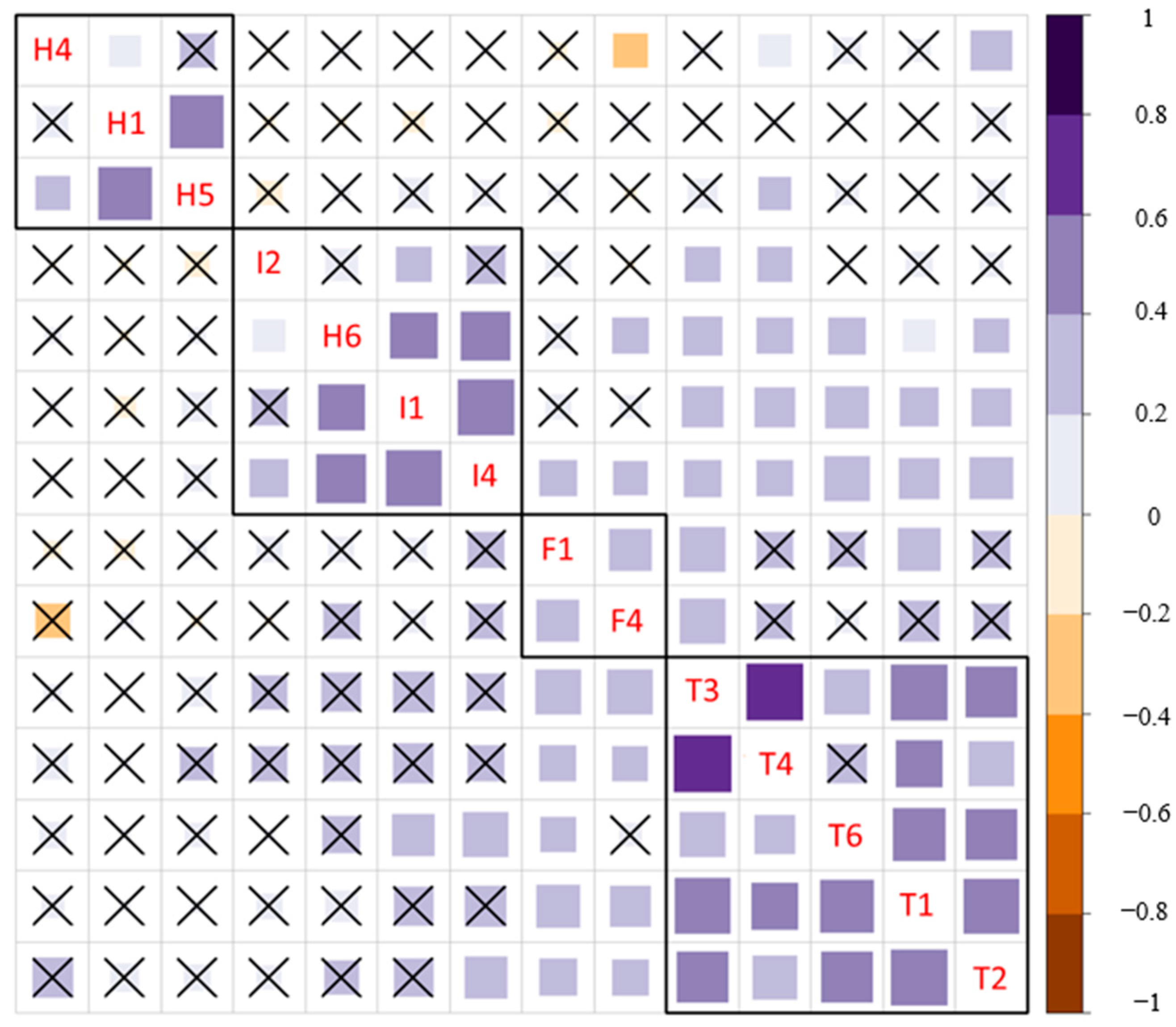 Healthcare 12 02011 g004