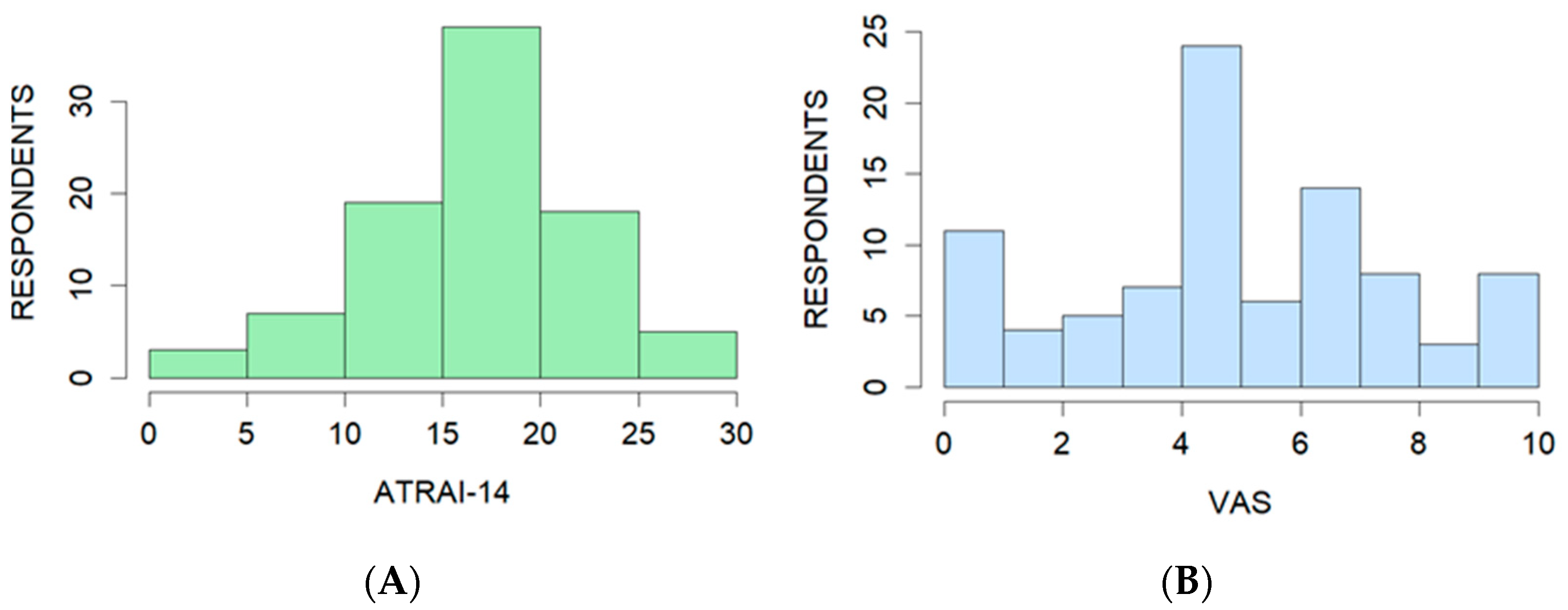 Healthcare 12 02011 g005