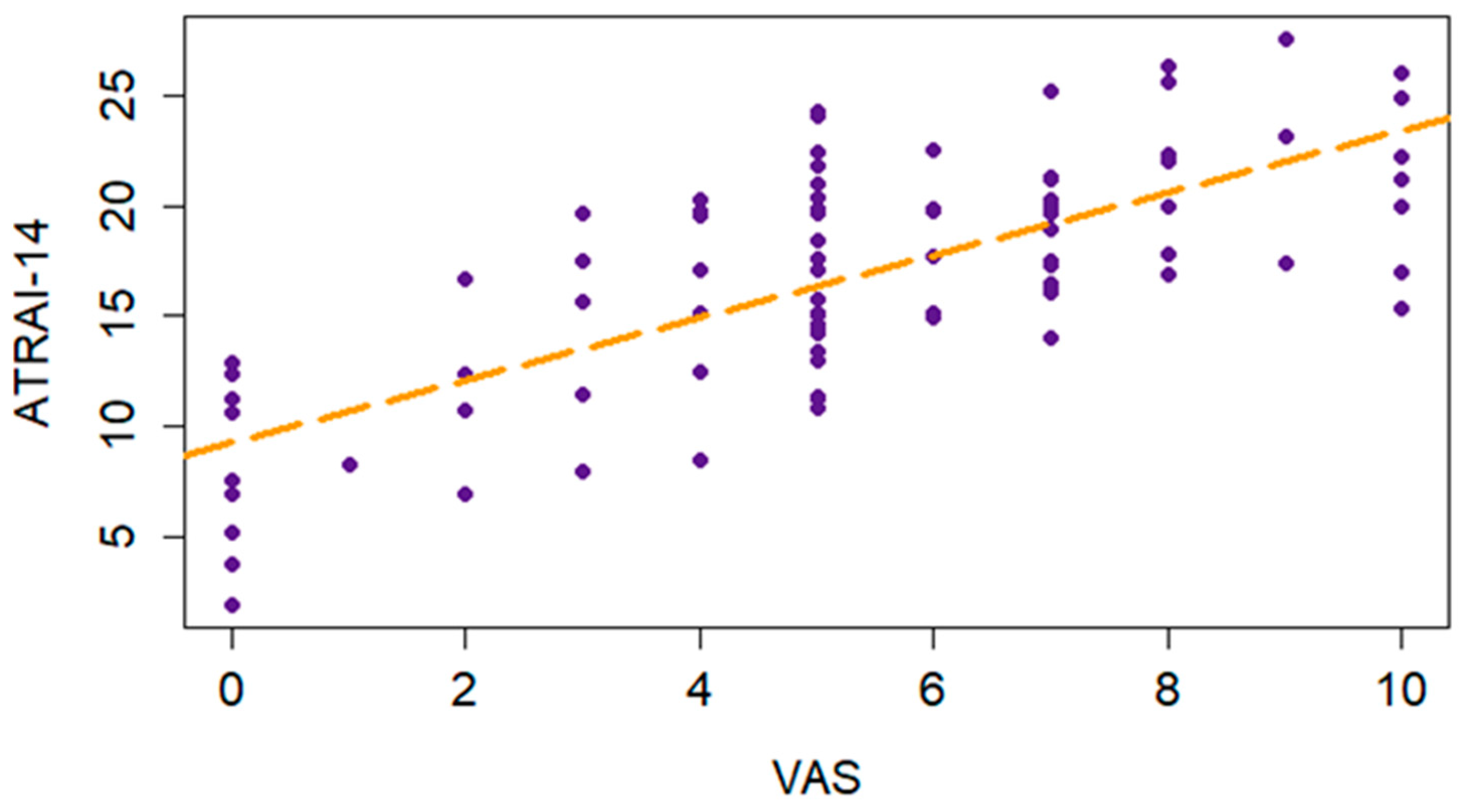 Healthcare 12 02011 g006