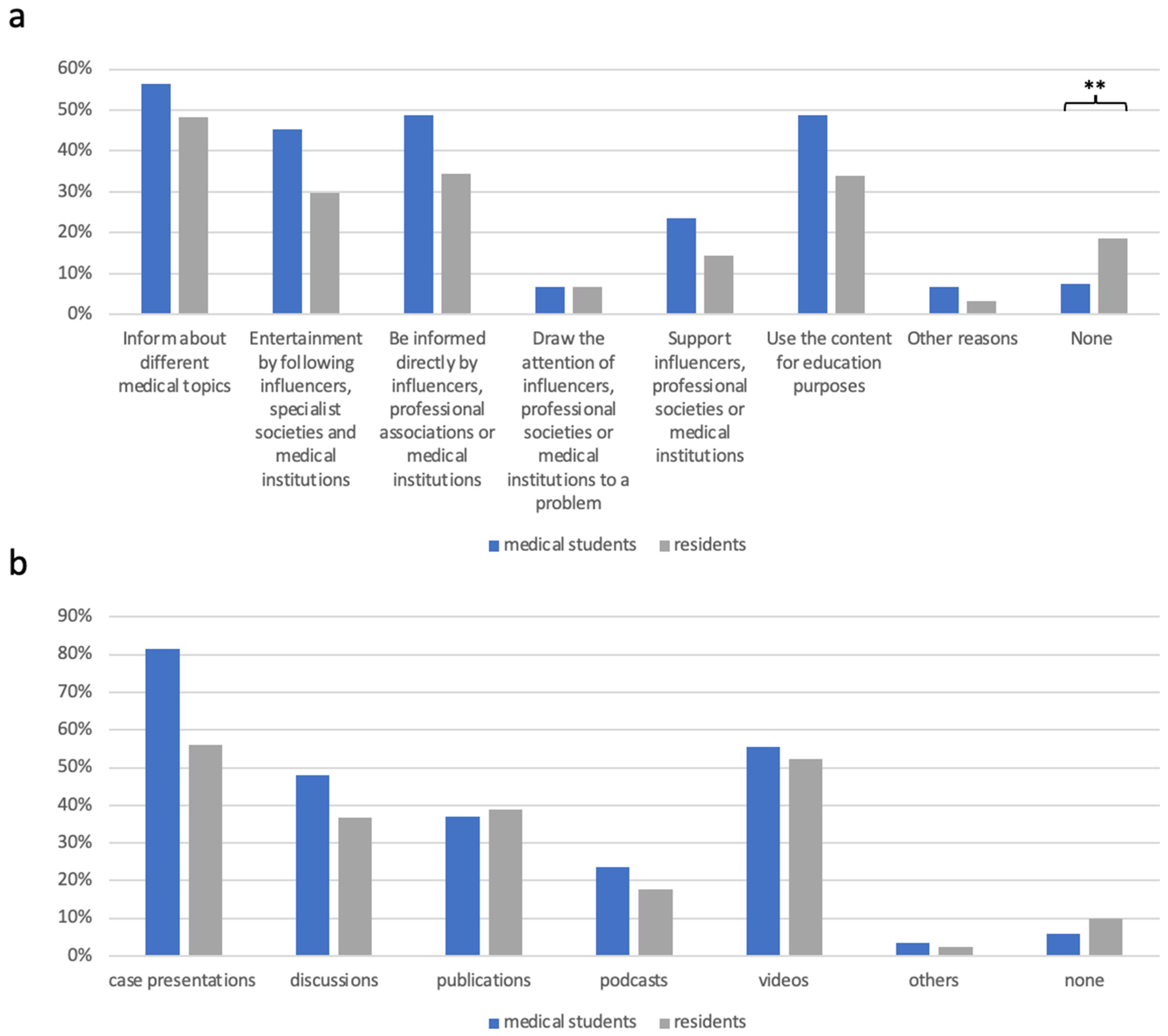 Healthcare 12 02016 g002