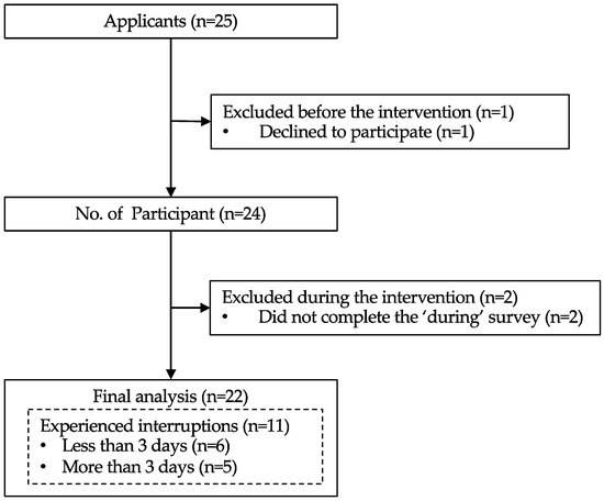 Healthcare 12 02019 g002