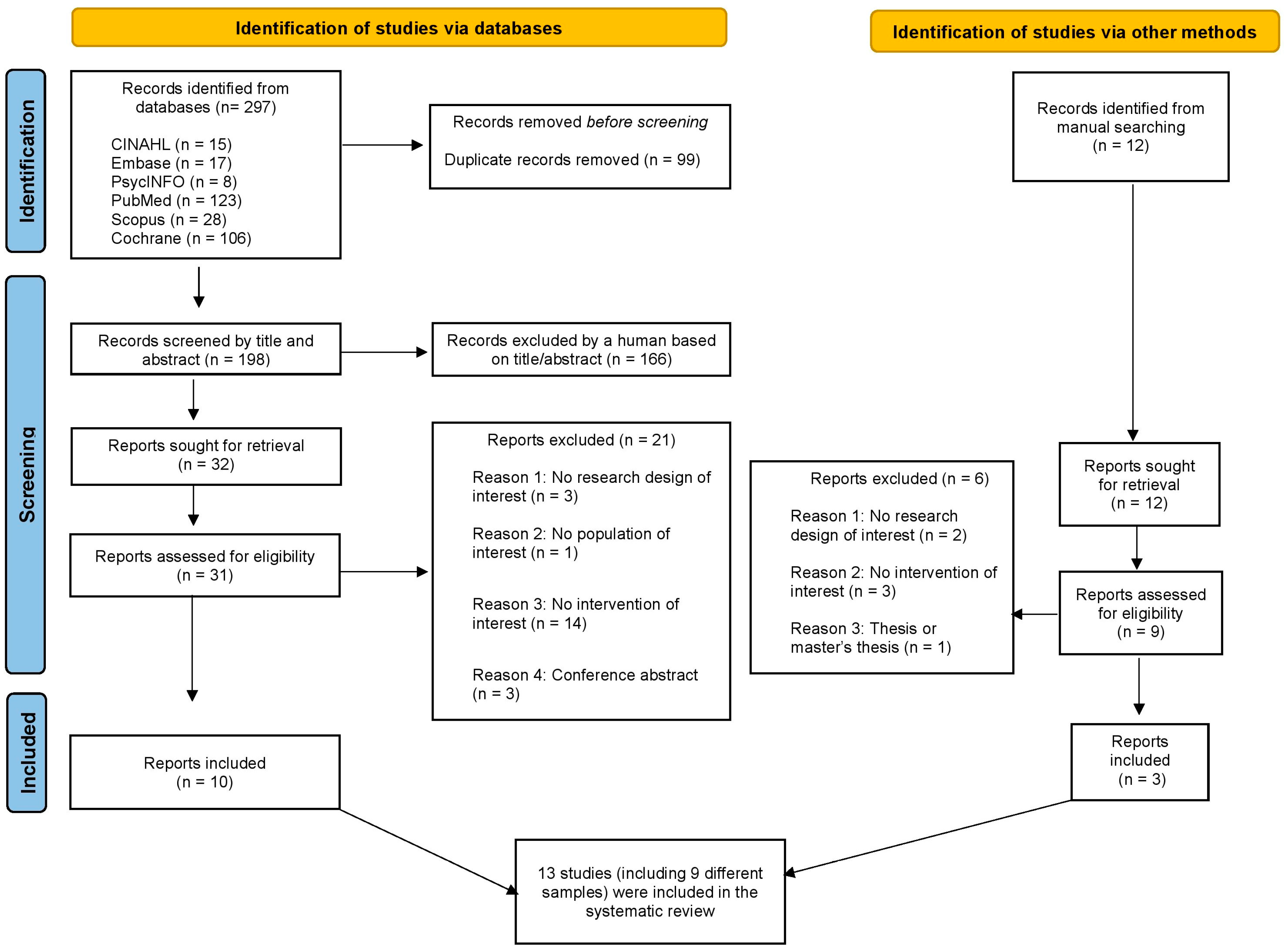 Healthcare 12 02020 g001
