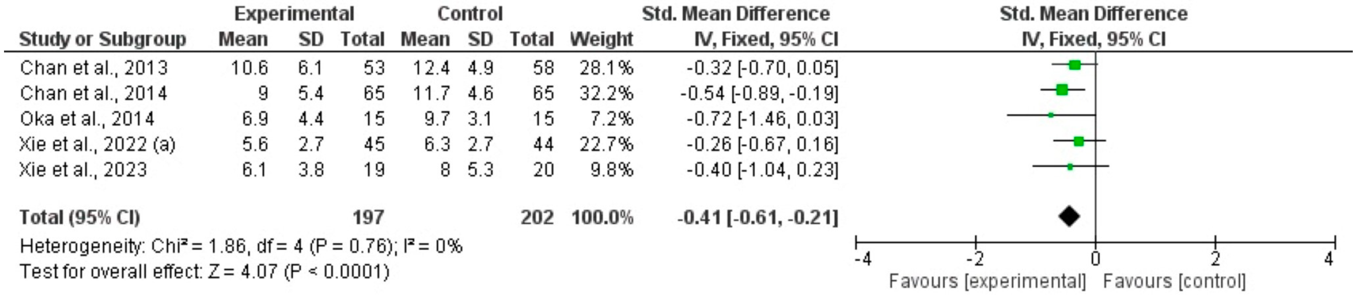 Healthcare 12 02020 g005