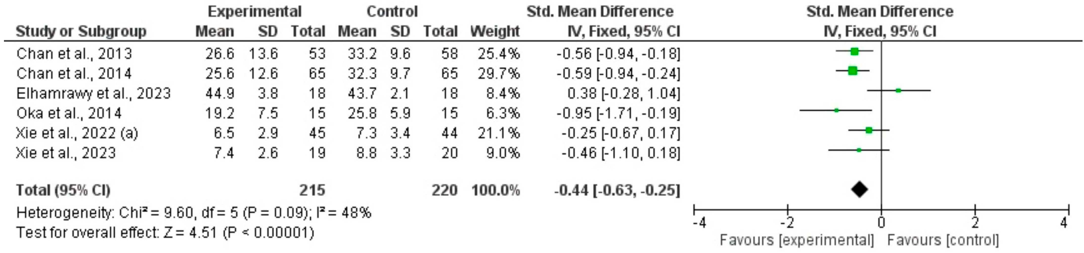 Healthcare 12 02020 g006