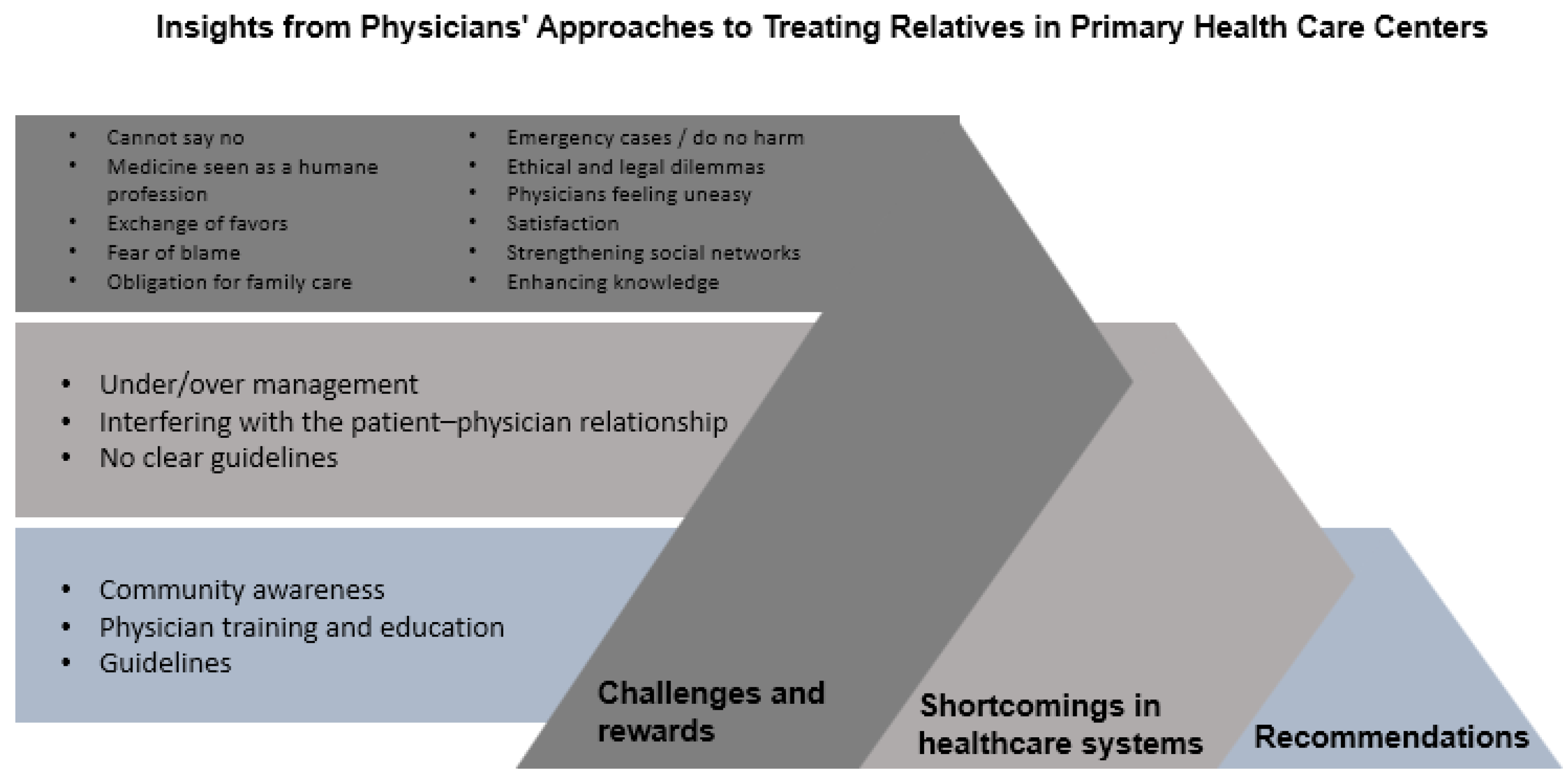 Healthcare 12 02021 g001 Healthcare 12 02021 g001