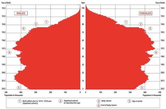 Healthcare 12 02038 g0a1