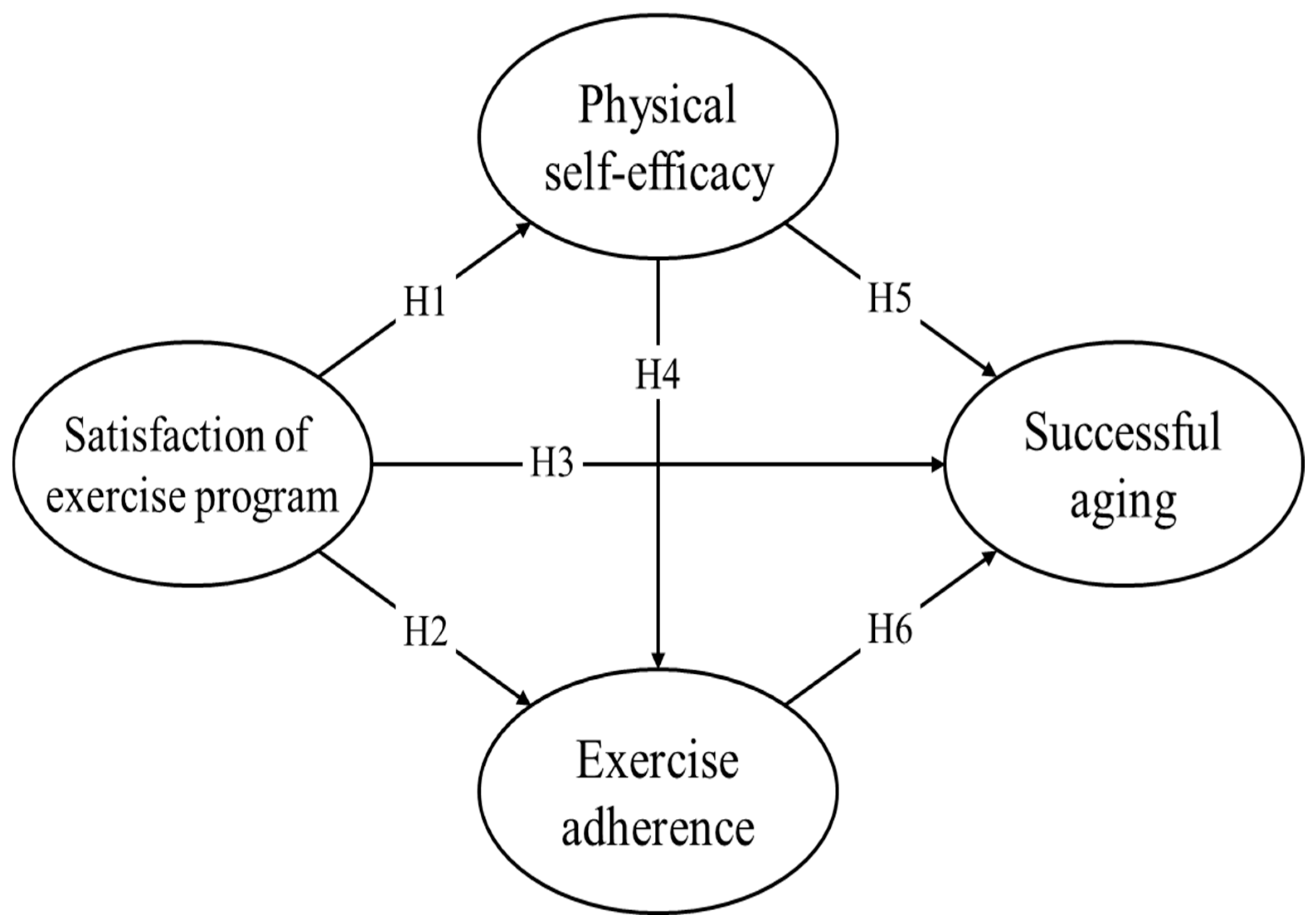 Healthcare 12 02054 g001