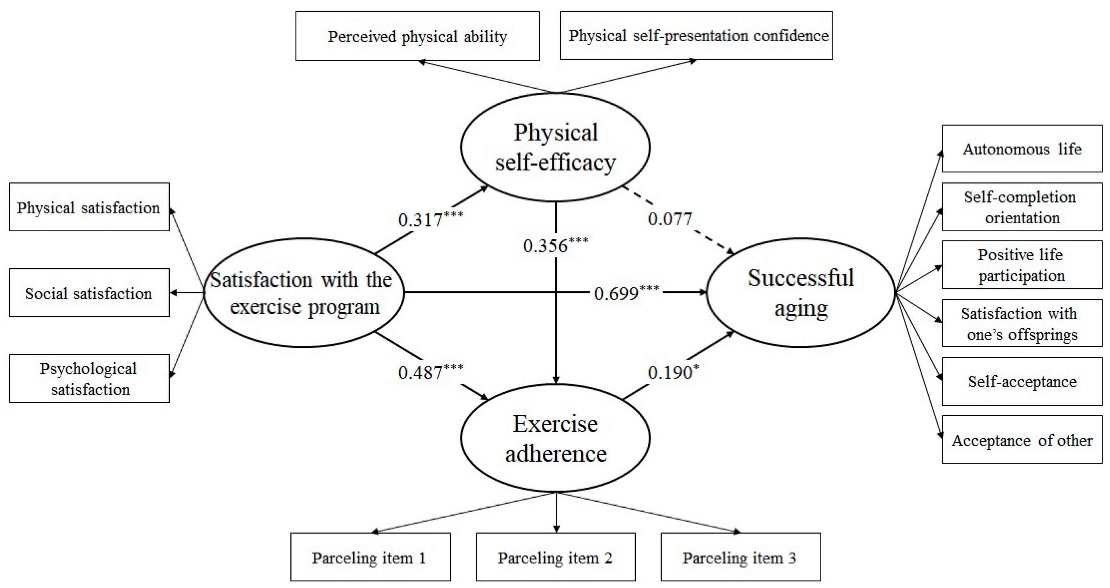 Healthcare 12 02054 g002