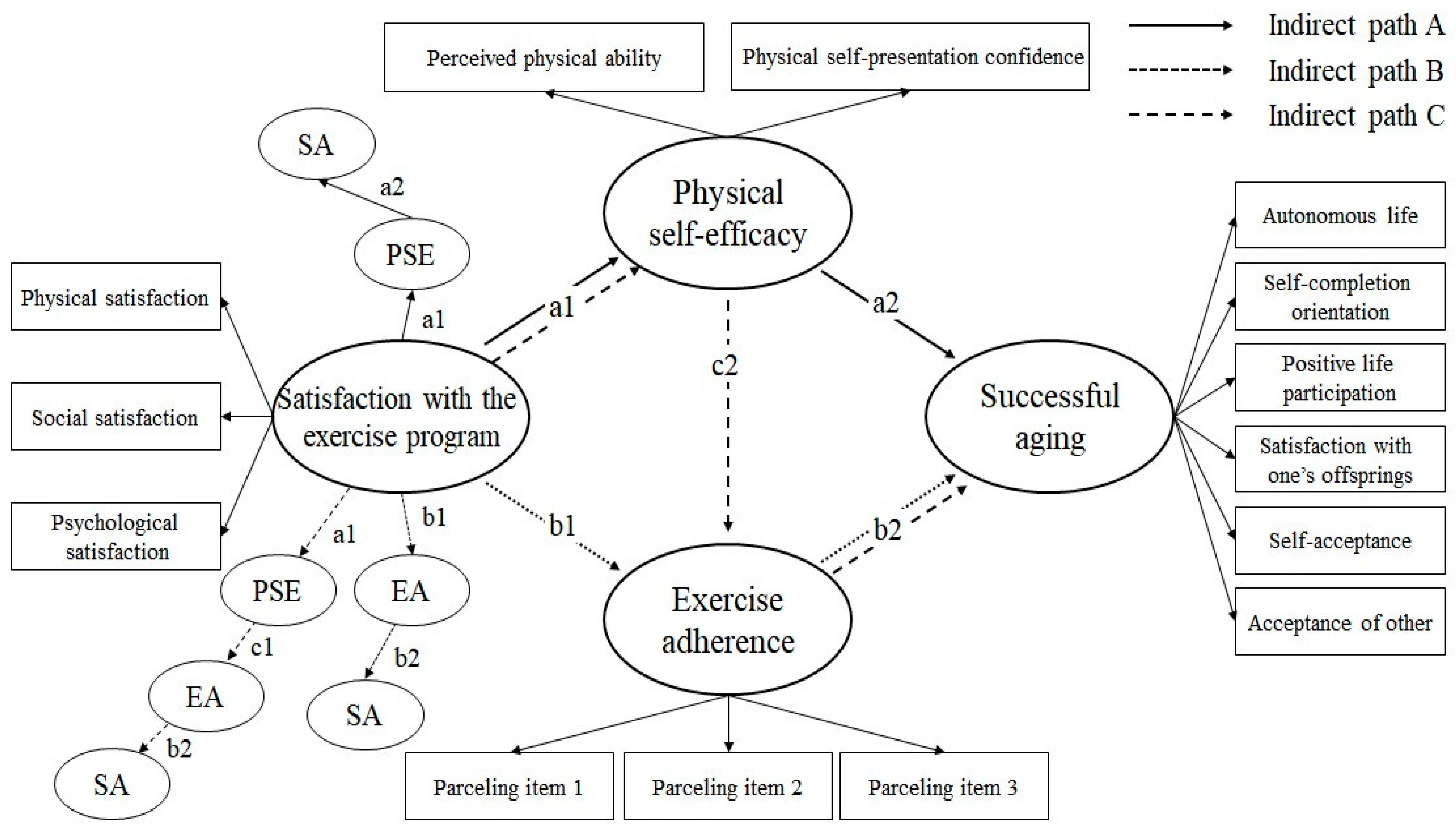 Healthcare 12 02054 g003