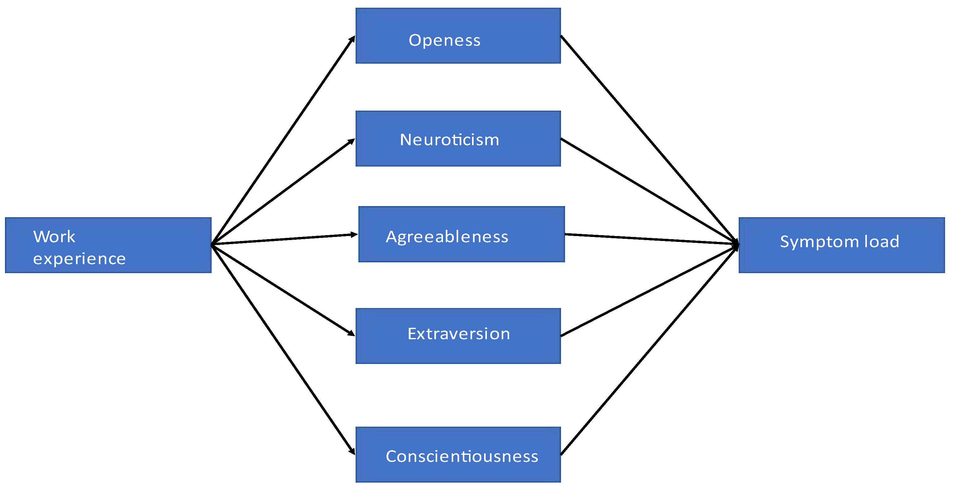 Healthcare 12 02061 g001