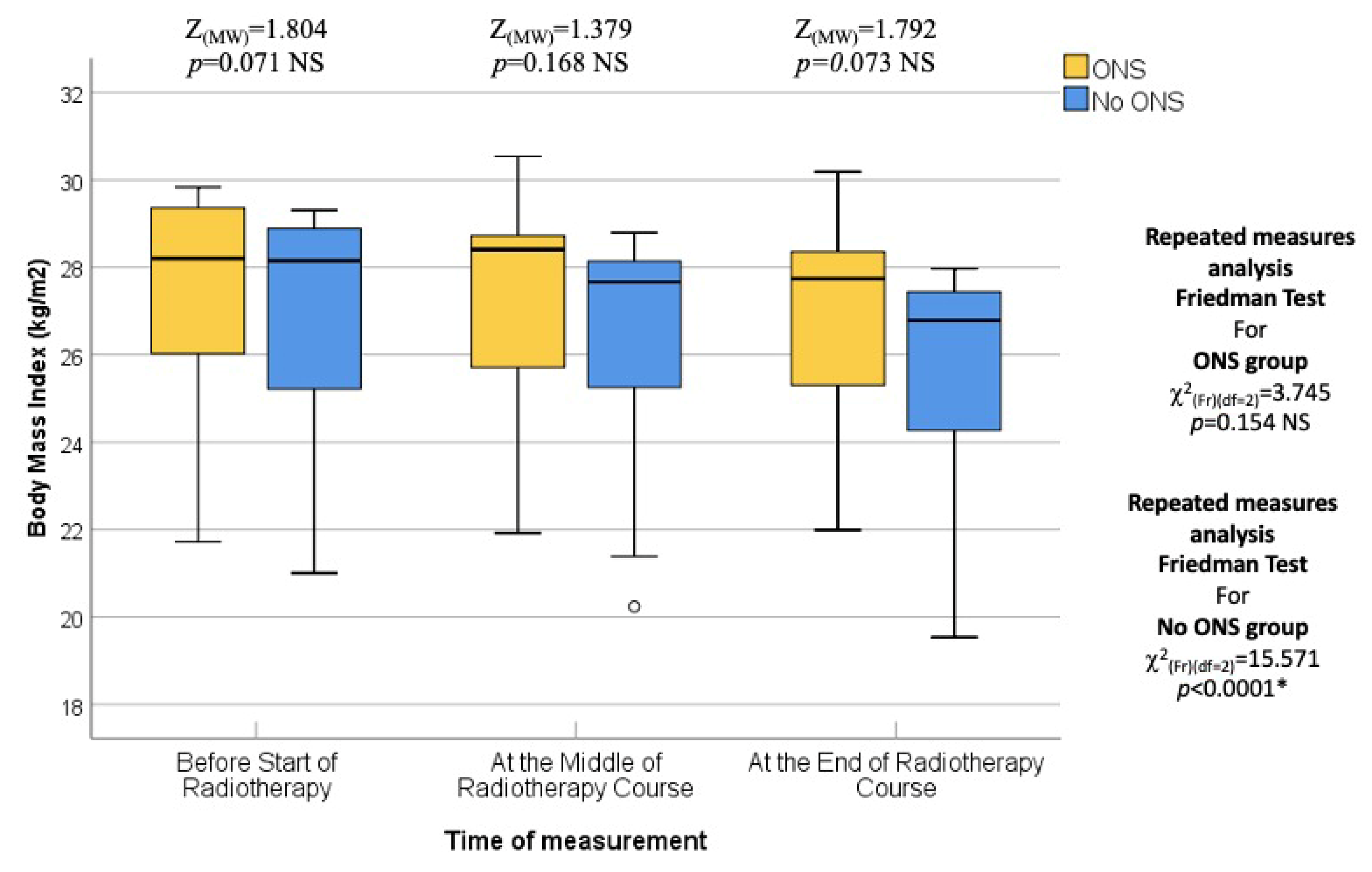 Healthcare 12 02070 g003
