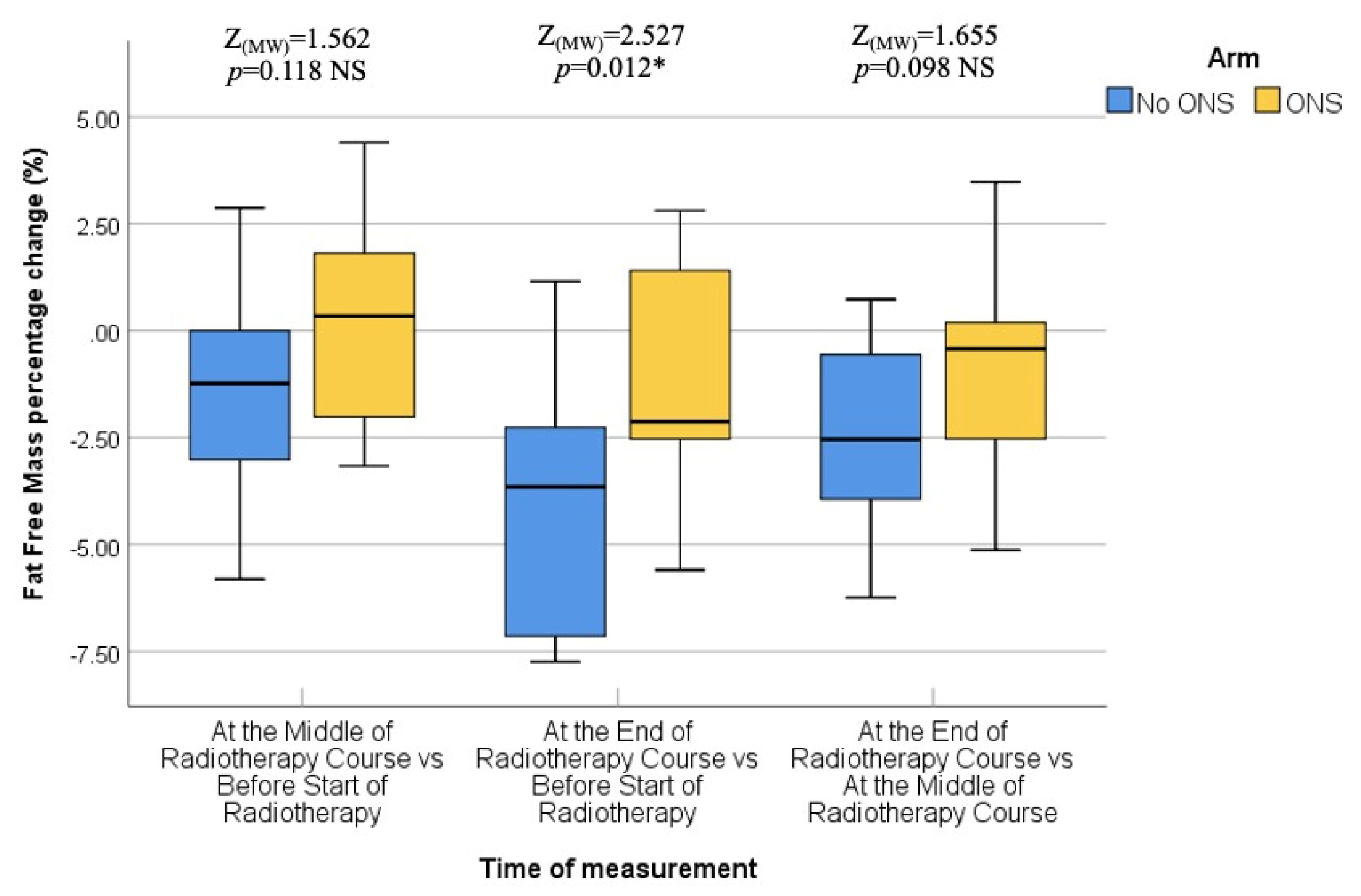 Healthcare 12 02070 g008