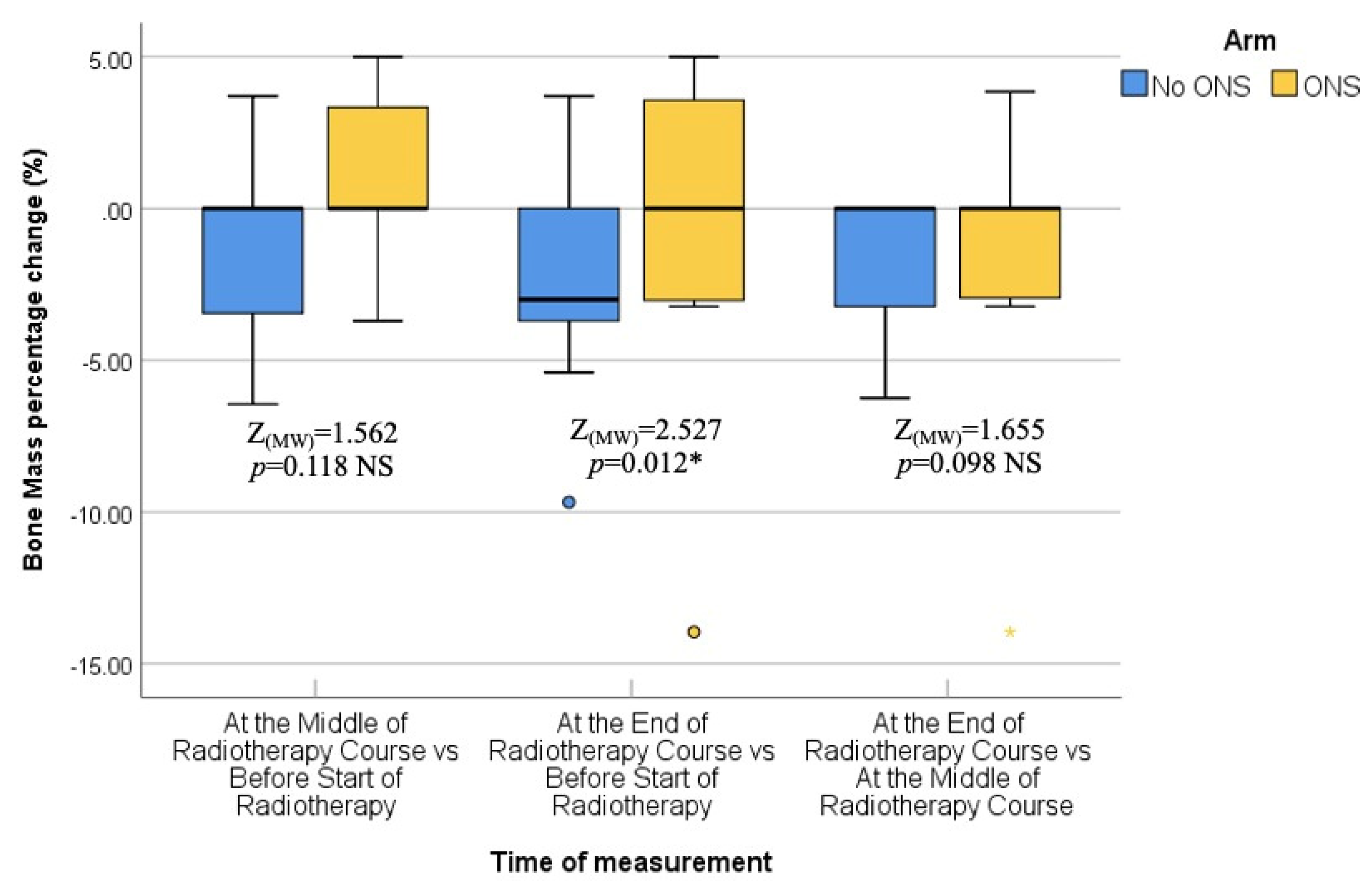 Healthcare 12 02070 g010