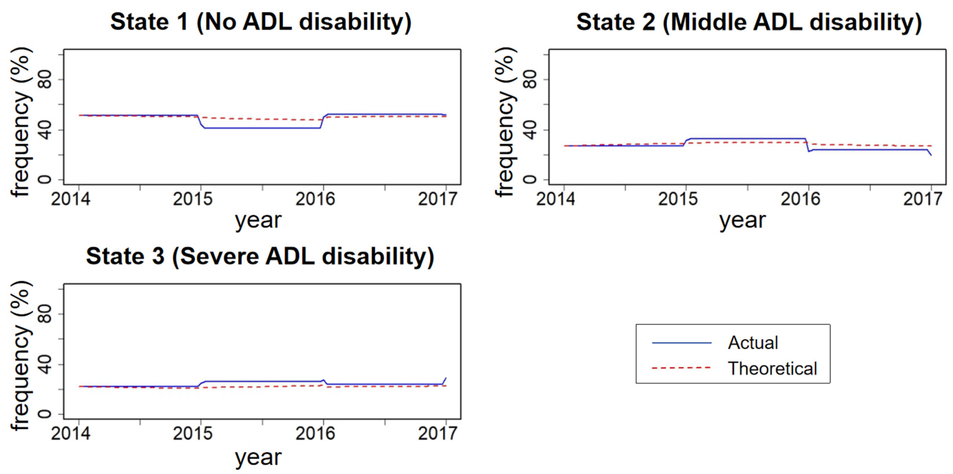Healthcare 12 02088 g001