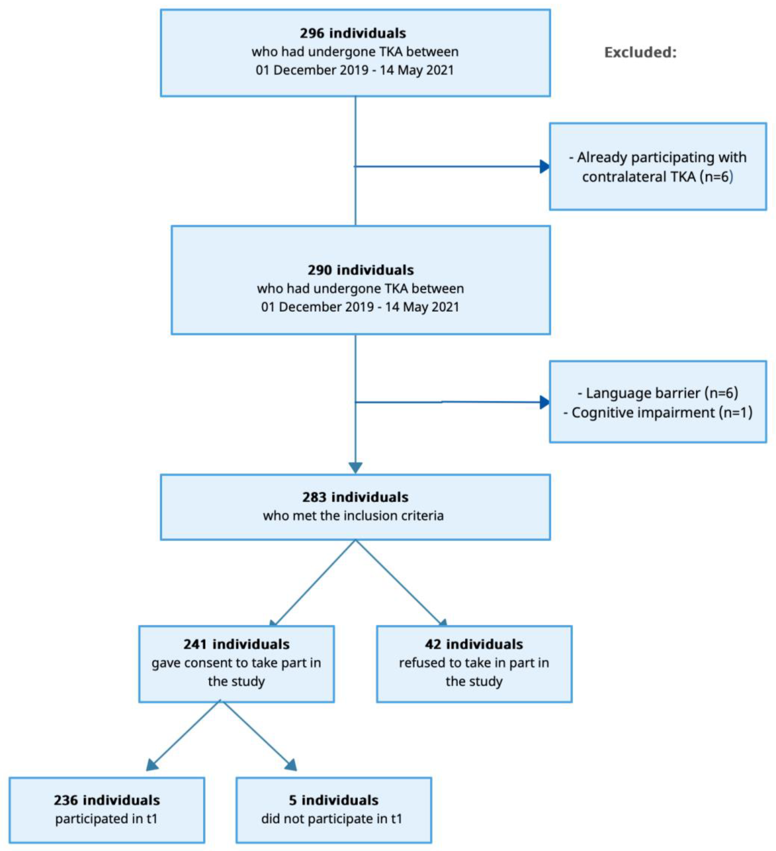 Healthcare 12 02099 g001