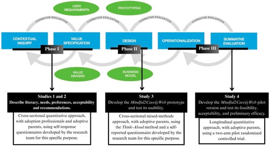 Healthcare 12 02100 g0a1
