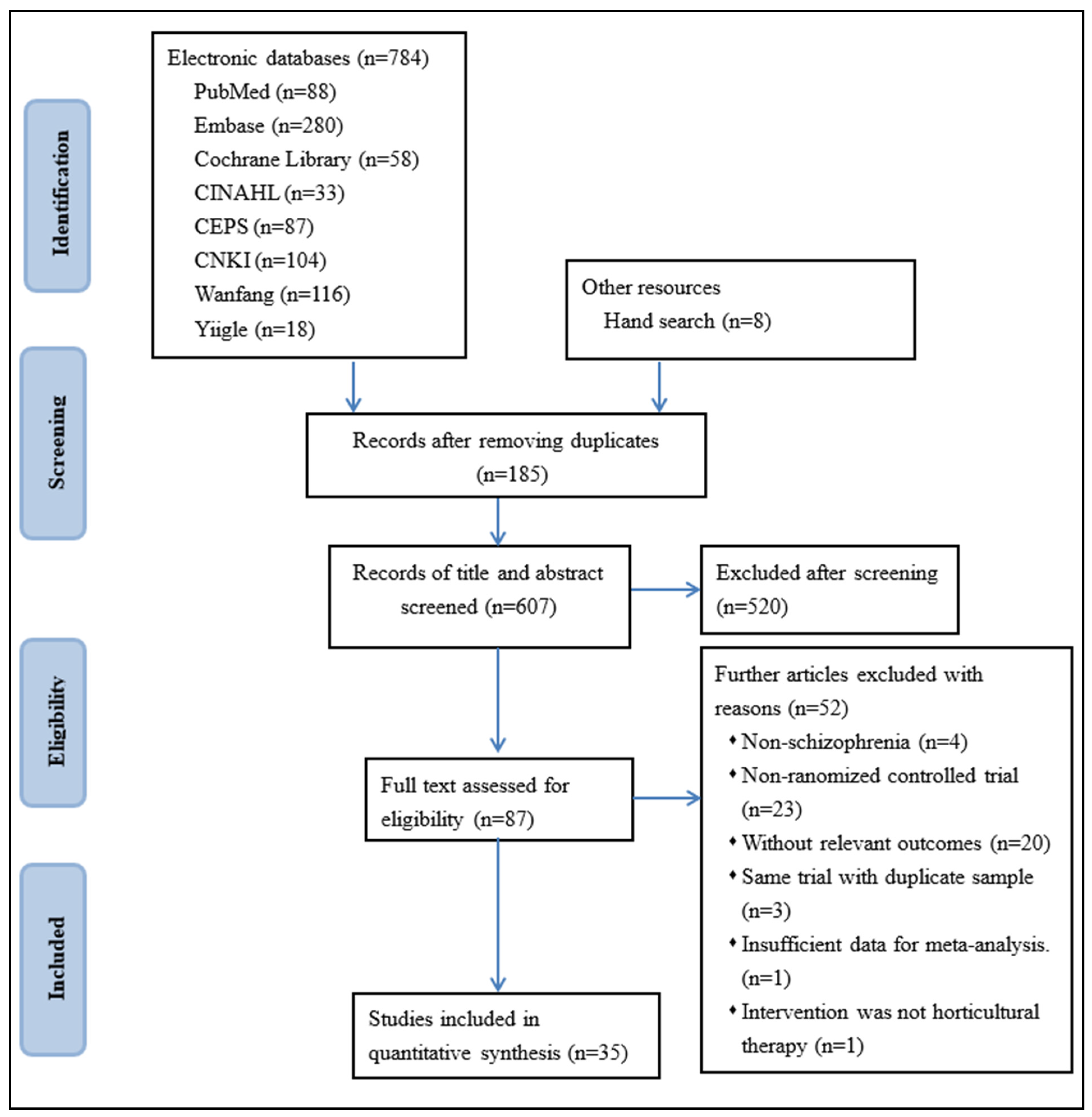 Healthcare 12 02104 g001