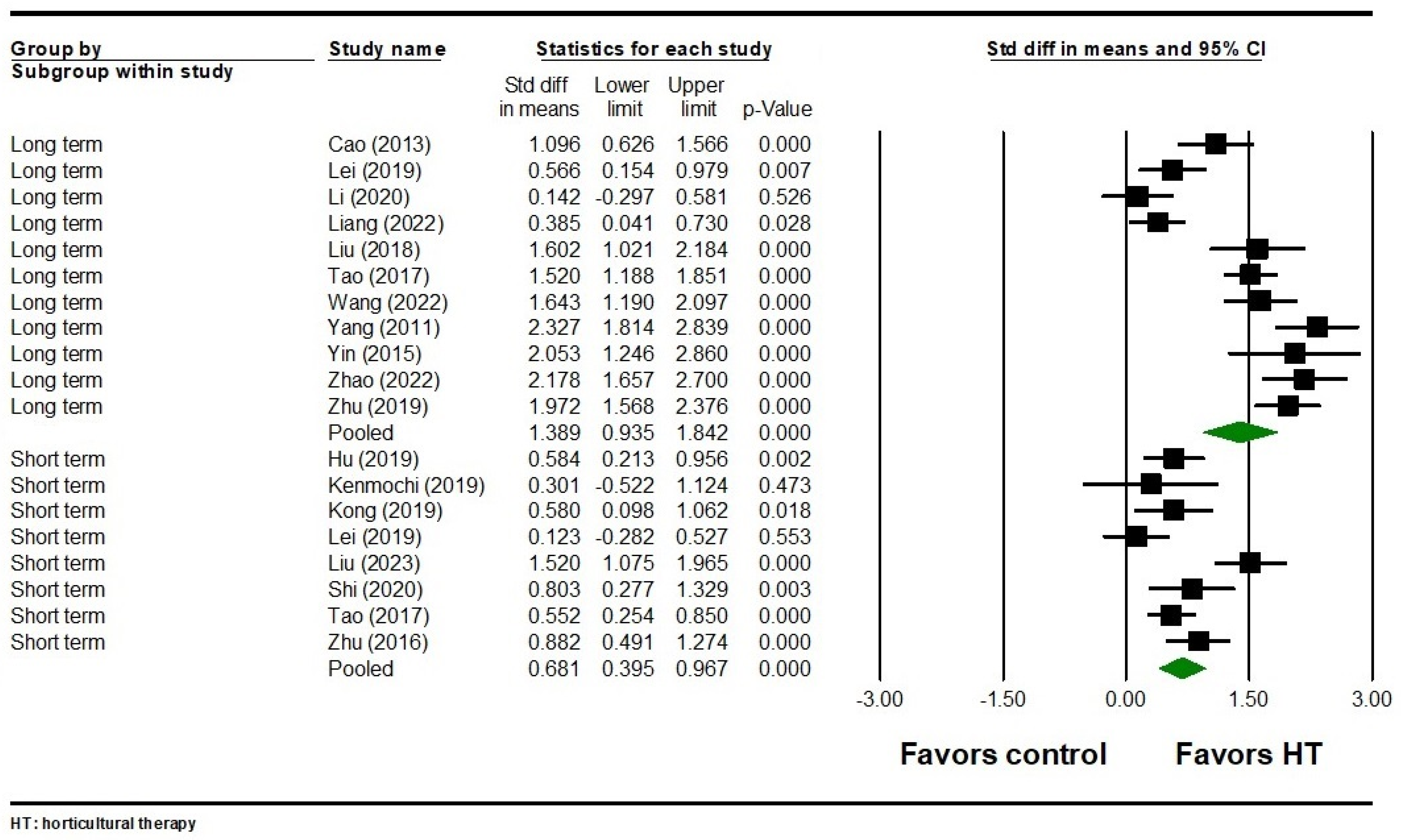 Healthcare 12 02104 g005