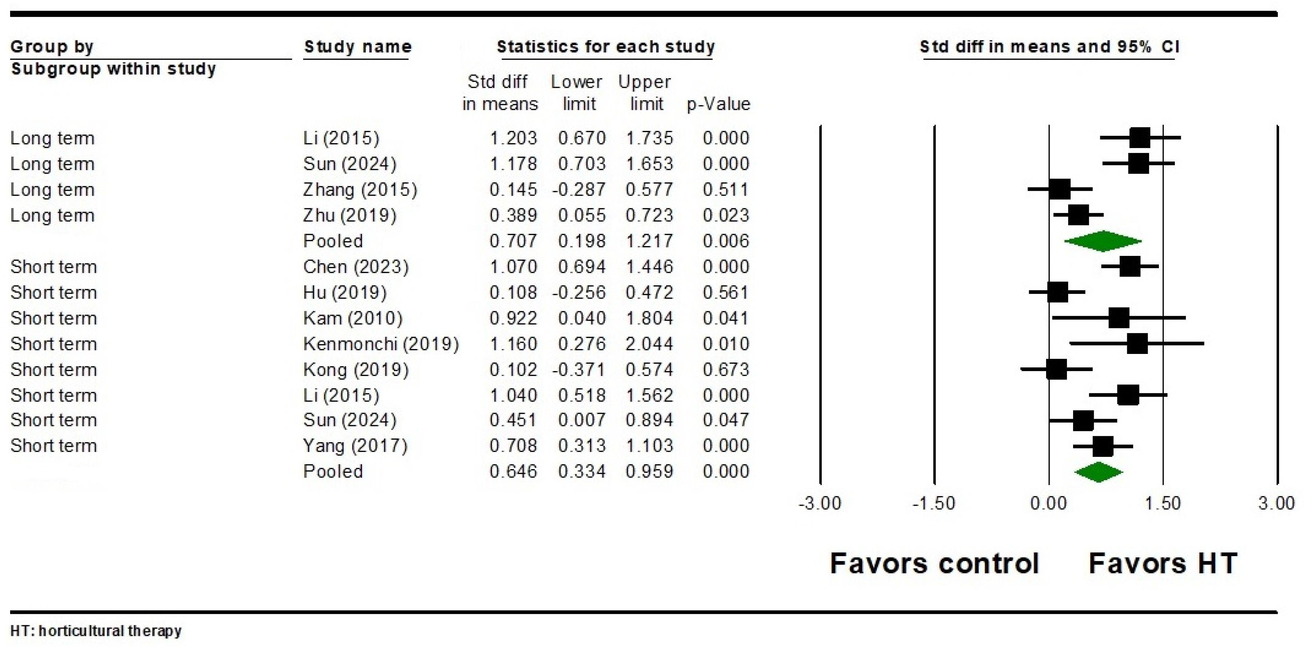 Healthcare 12 02104 g006
