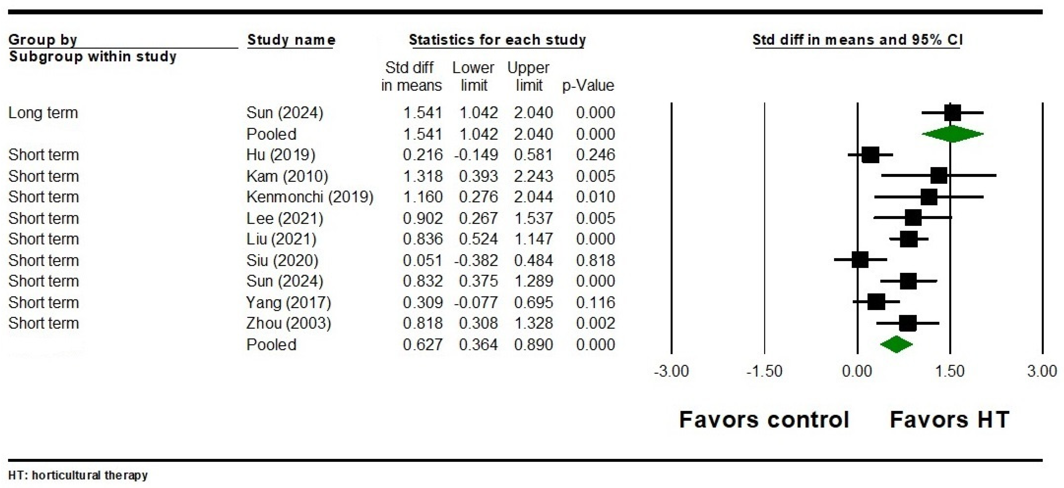 Healthcare 12 02104 g007