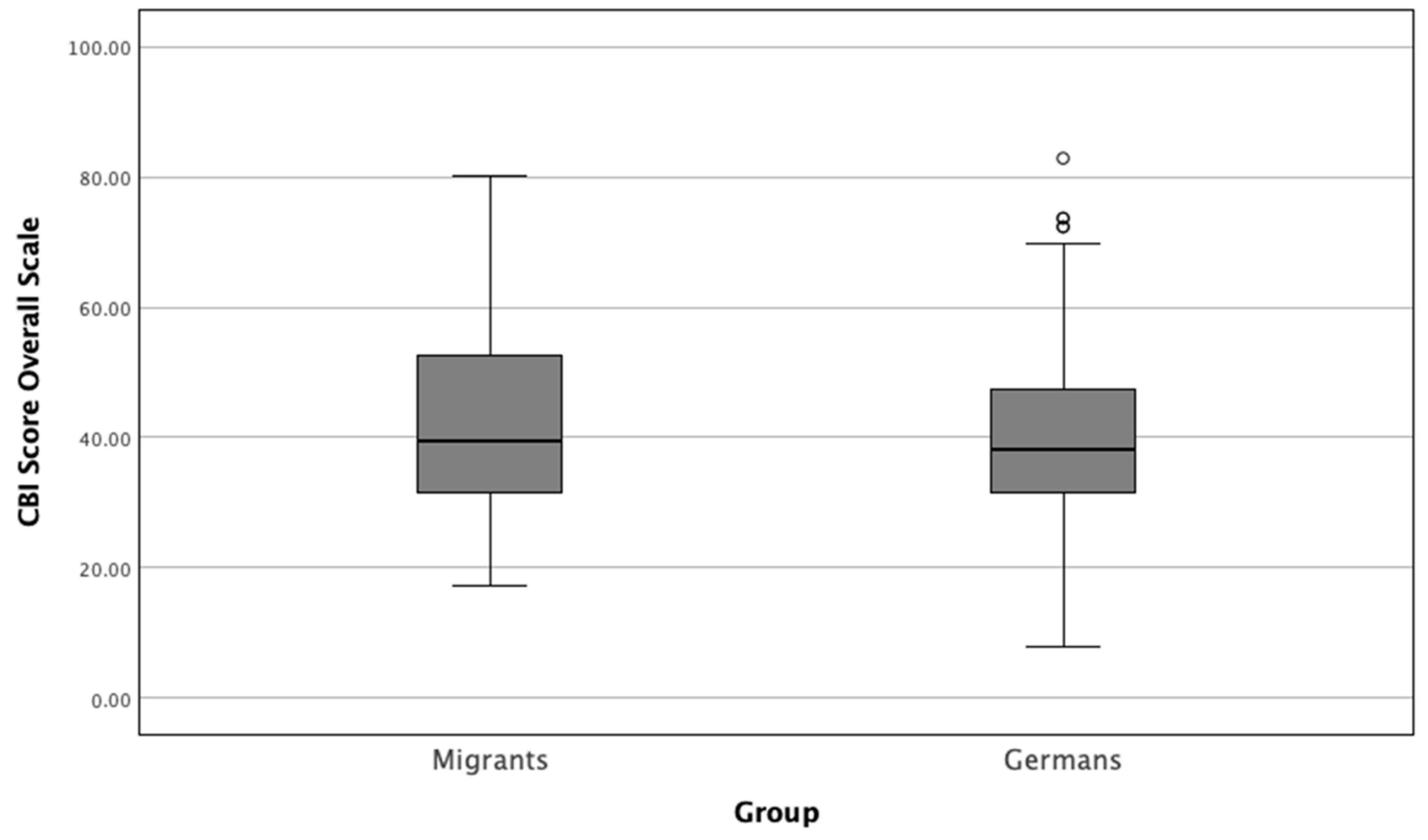 Healthcare 12 02107 g002 Healthcare 12 02107 g002