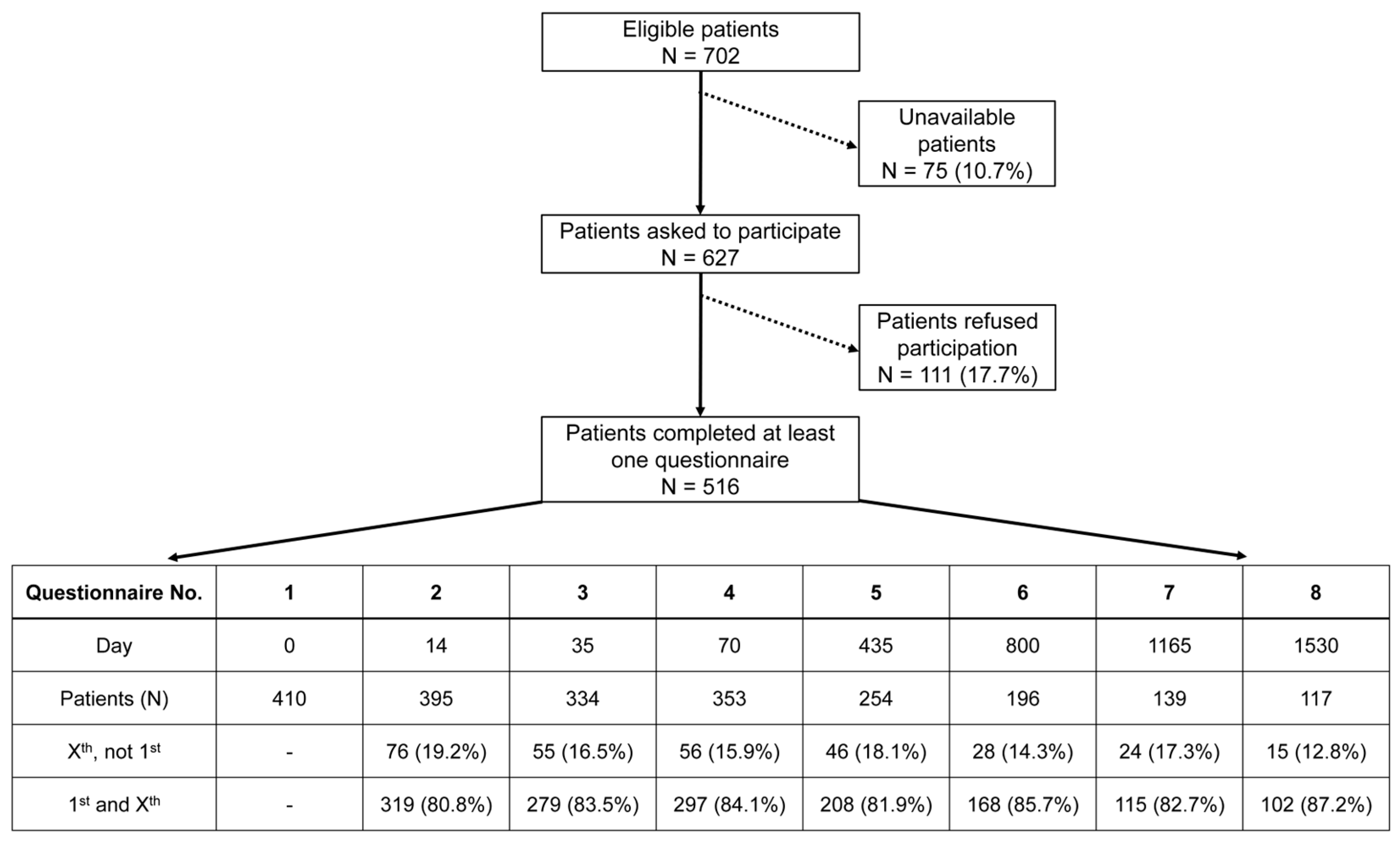 Healthcare 12 02108 g001