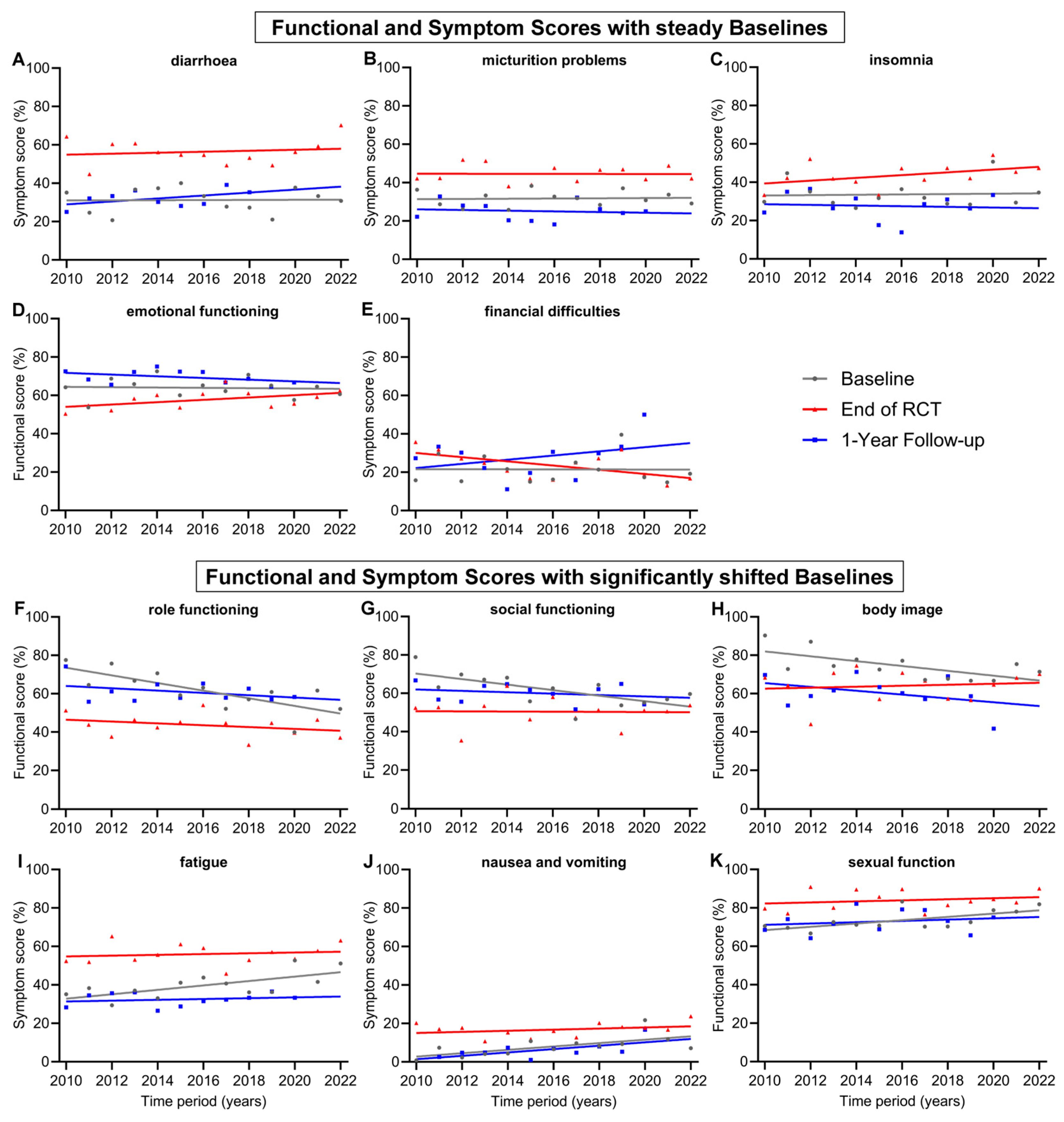 Healthcare 12 02108 g003