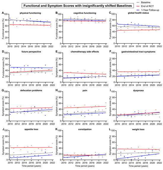 Healthcare 12 02108 g004