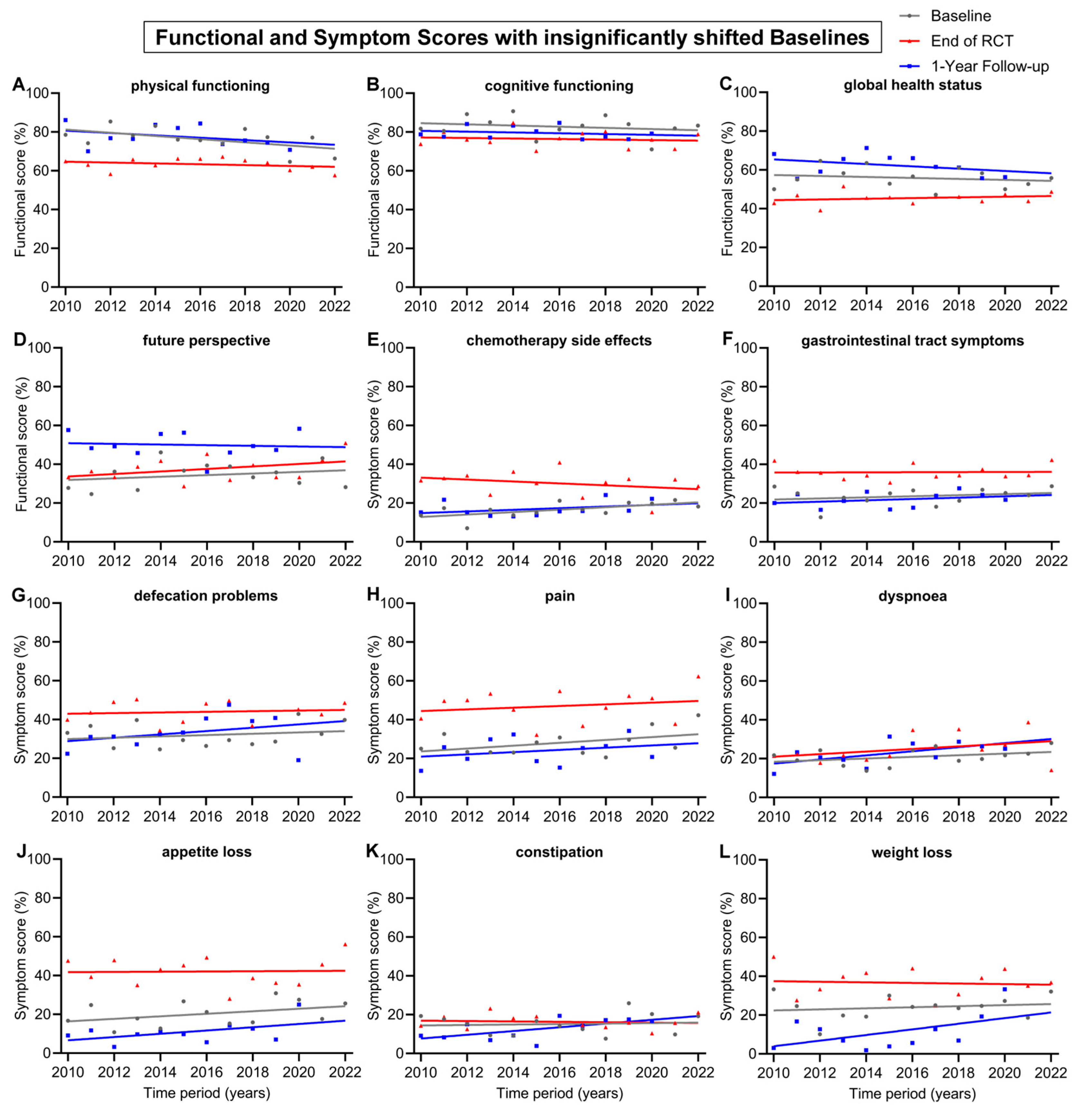 Healthcare 12 02108 g004