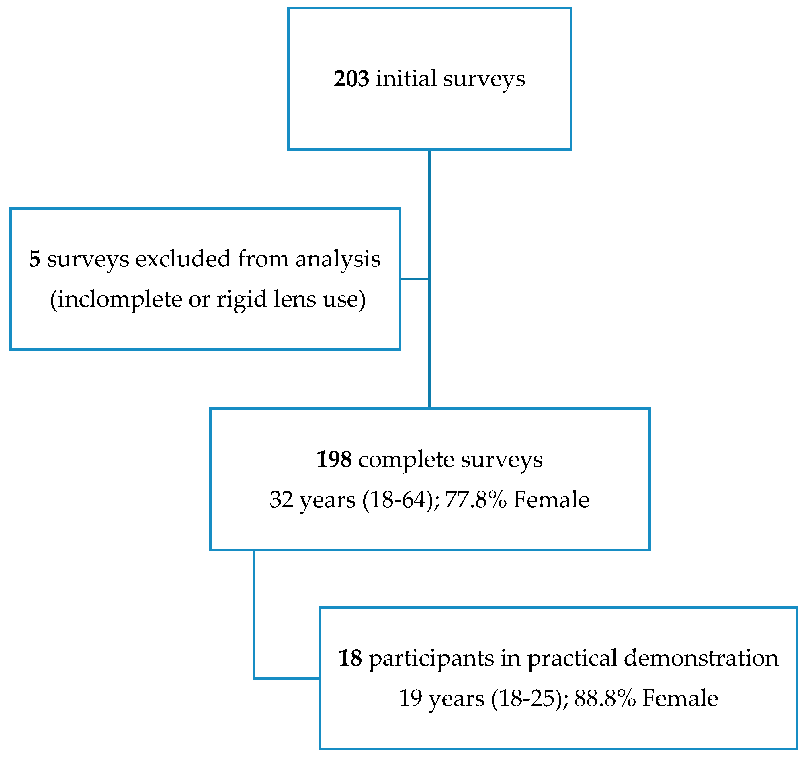 Healthcare 12 02111 g001