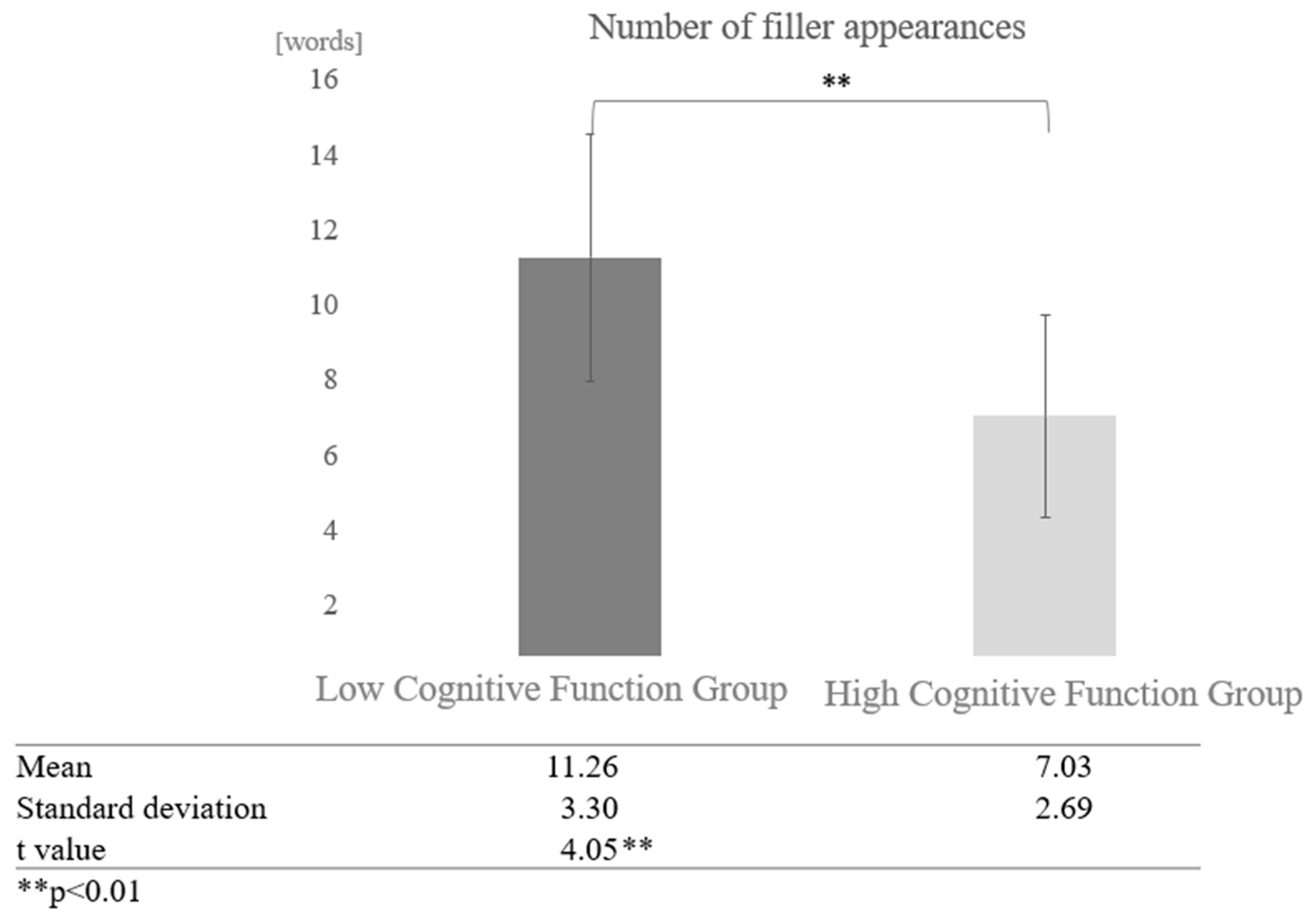 Healthcare 12 02112 g008