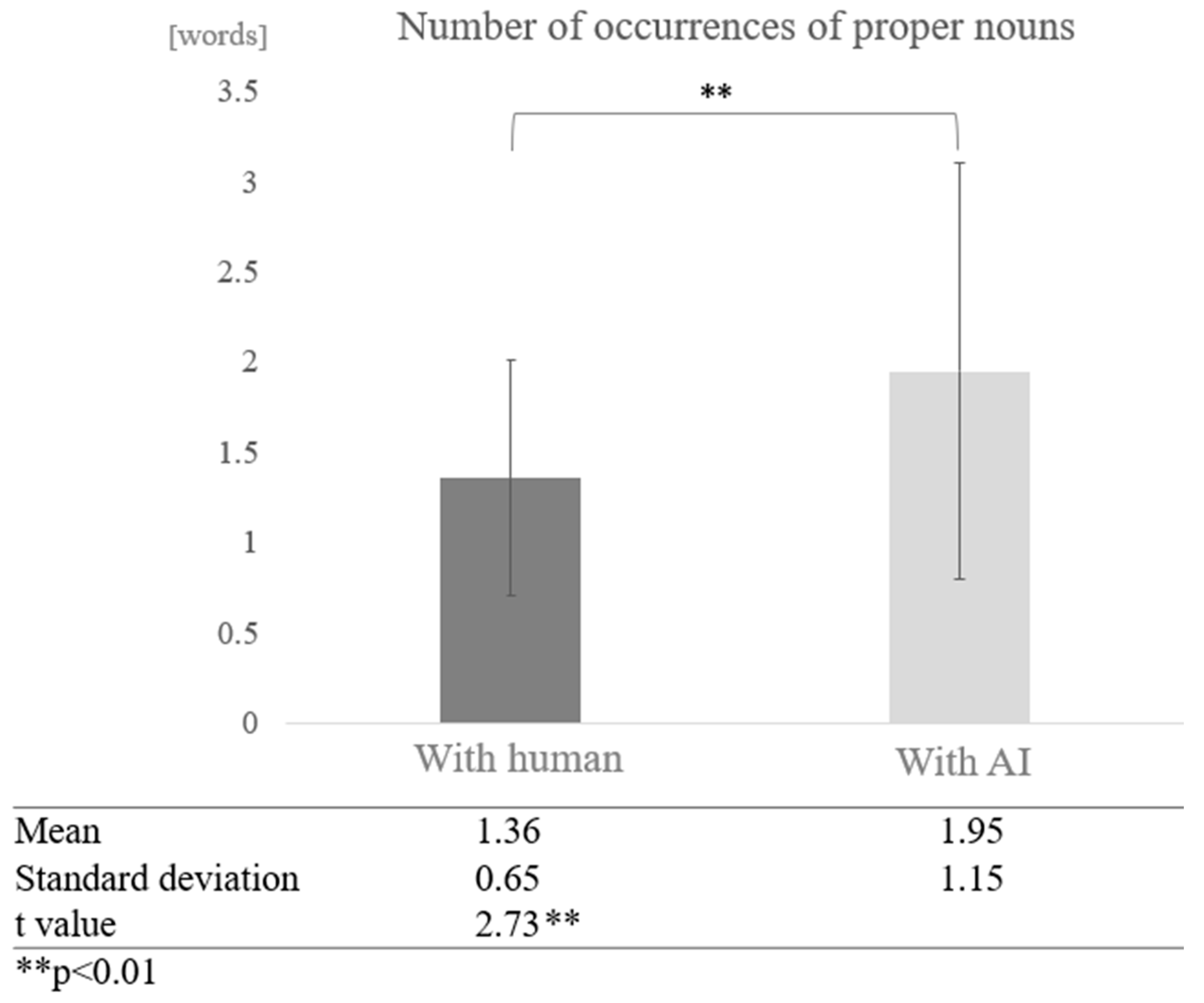 Healthcare 12 02112 g010