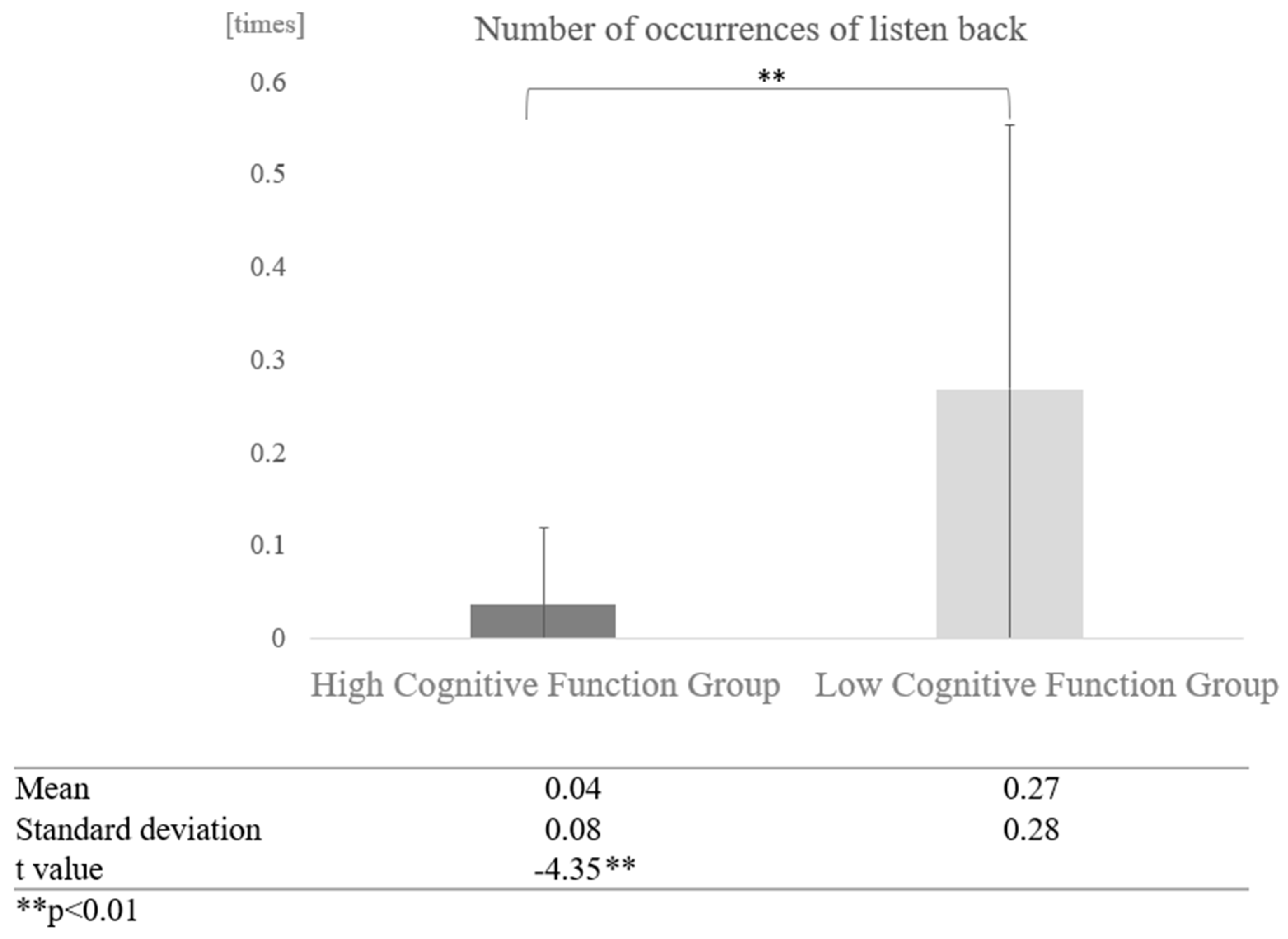 Healthcare 12 02112 g017