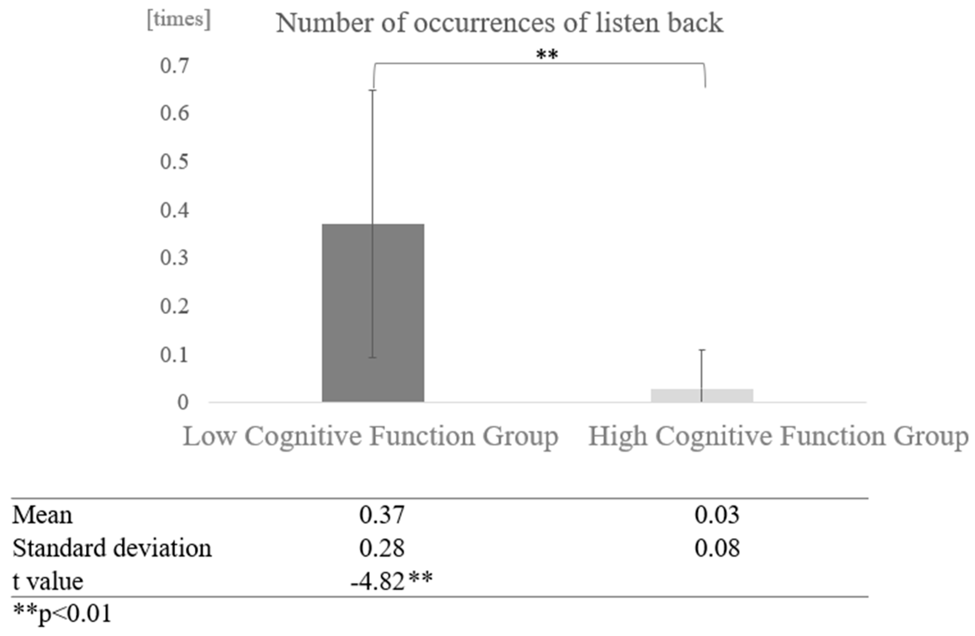 Healthcare 12 02112 g018