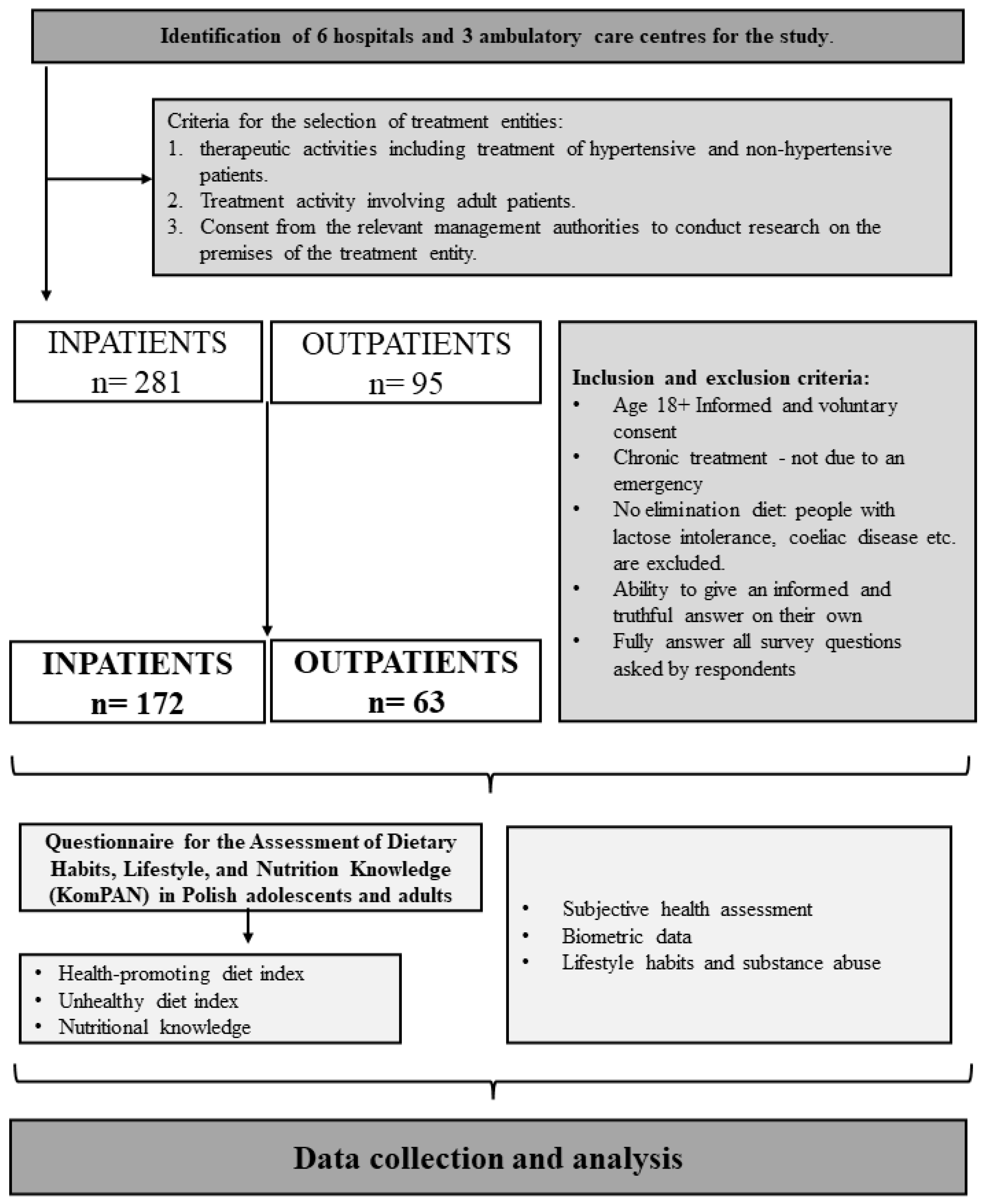 Healthcare 12 02119 g001