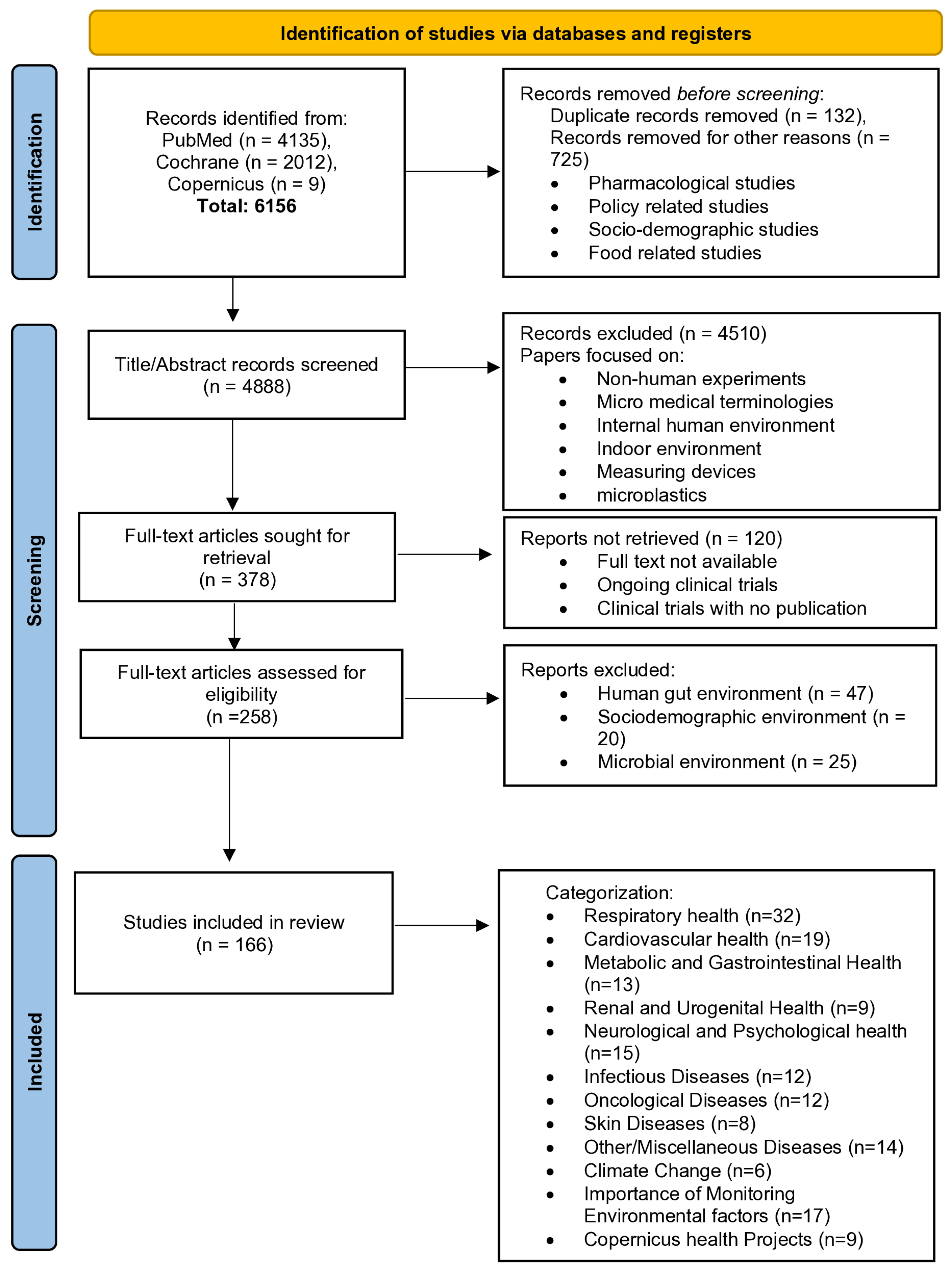 Healthcare 12 02123 g001