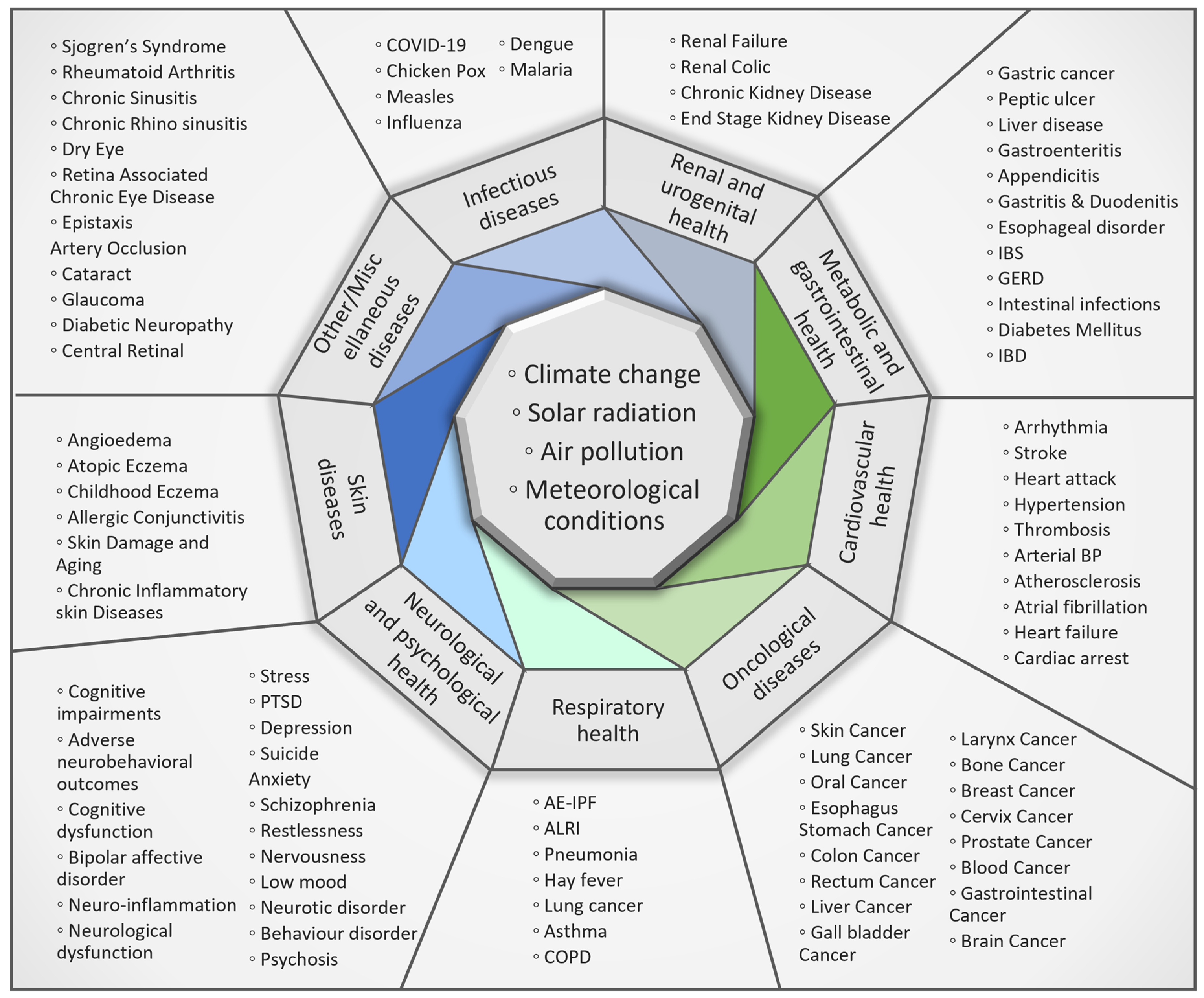 Healthcare 12 02123 g002