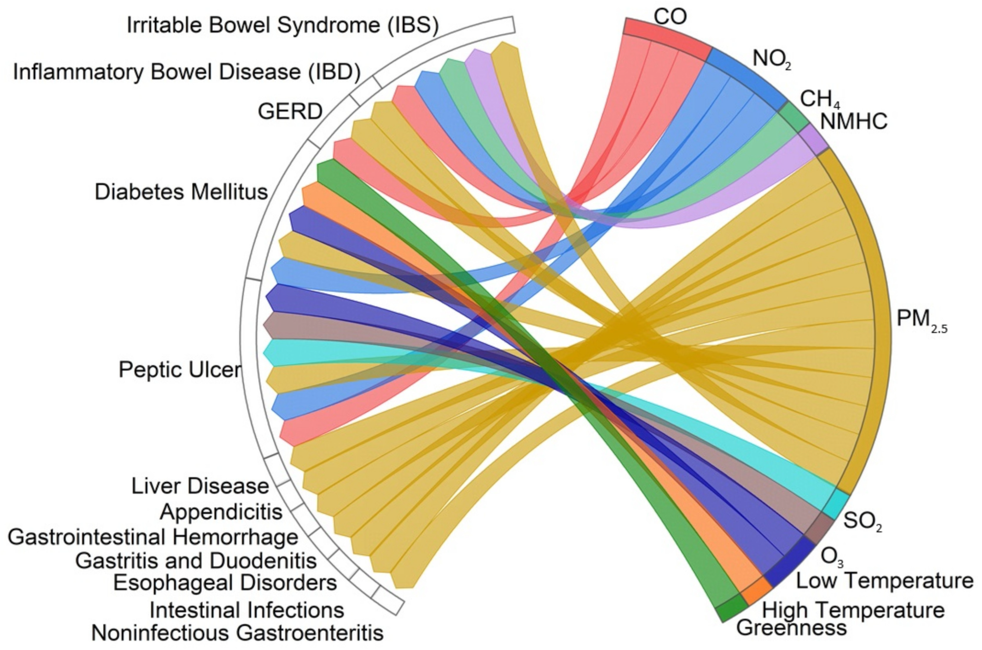 Healthcare 12 02123 g005