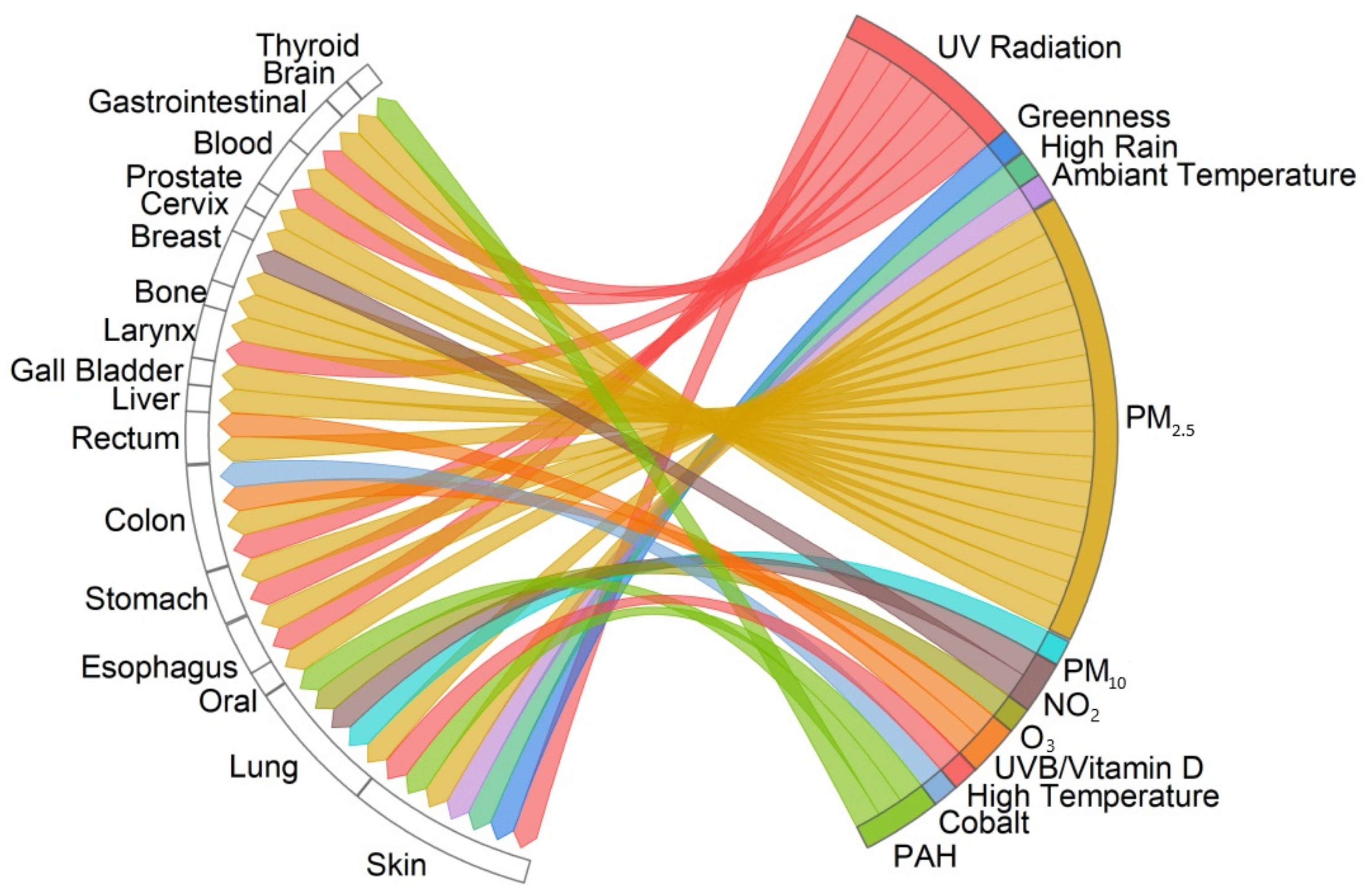 Healthcare 12 02123 g009