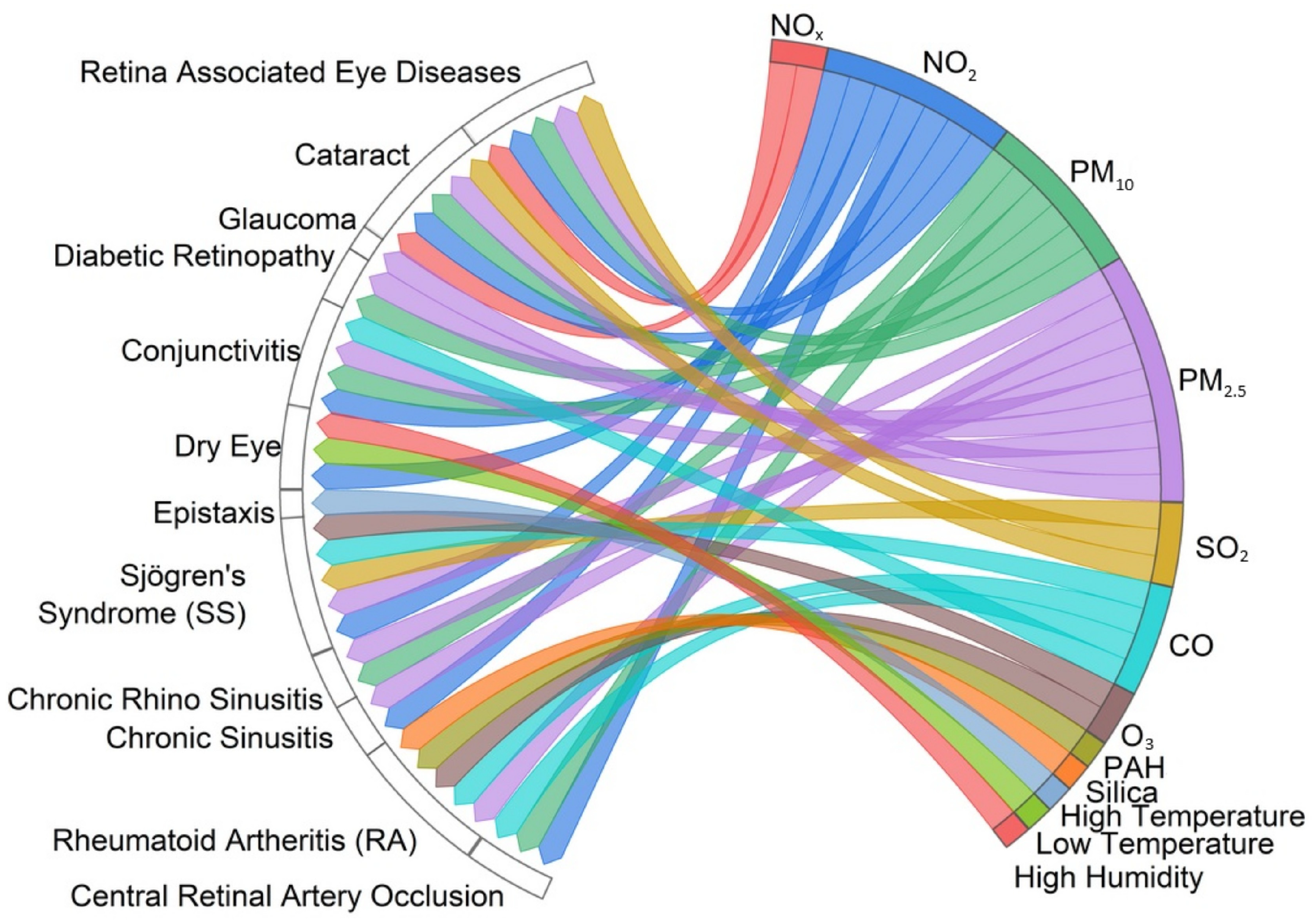 Healthcare 12 02123 g011