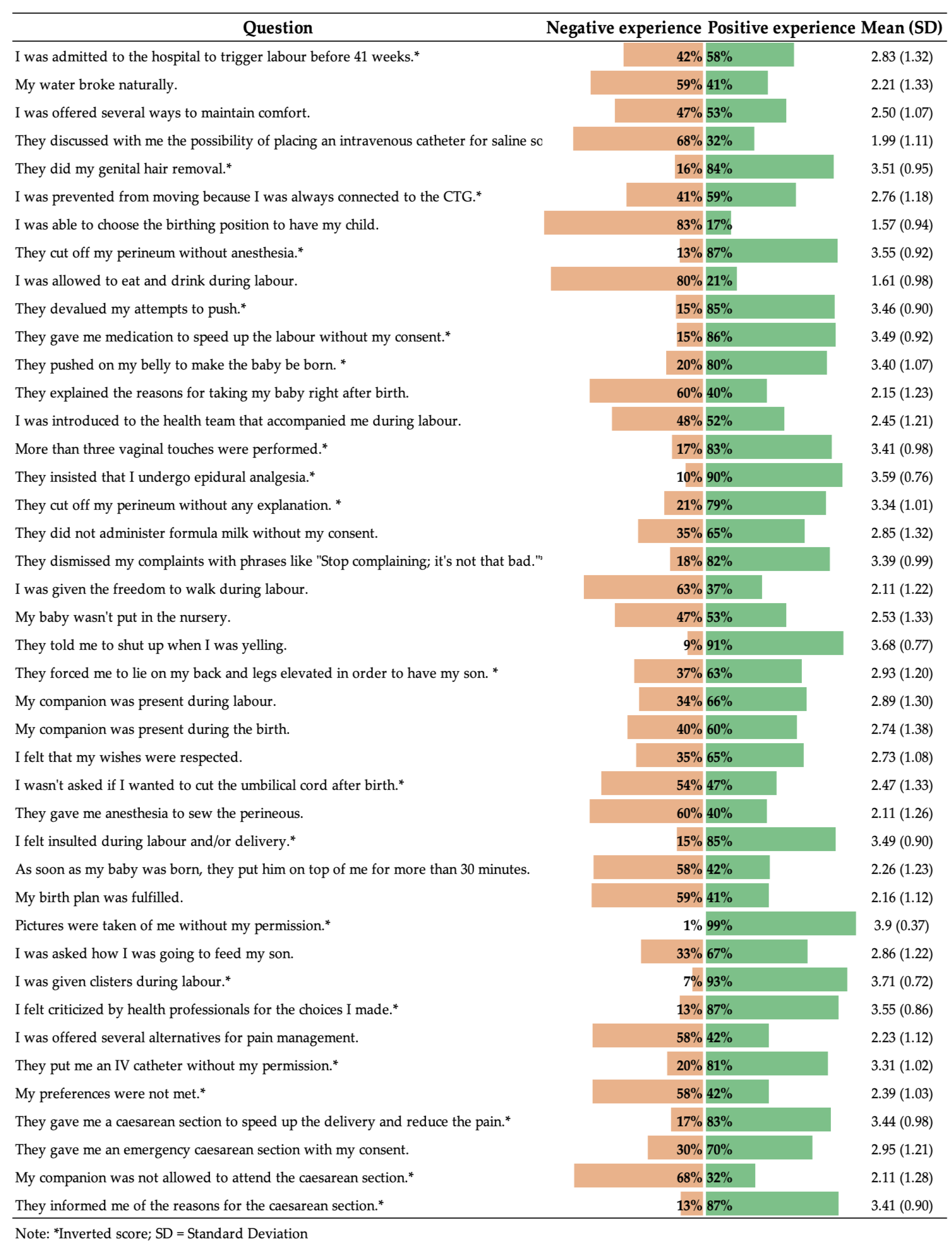 Healthcare 12 02125 g001
