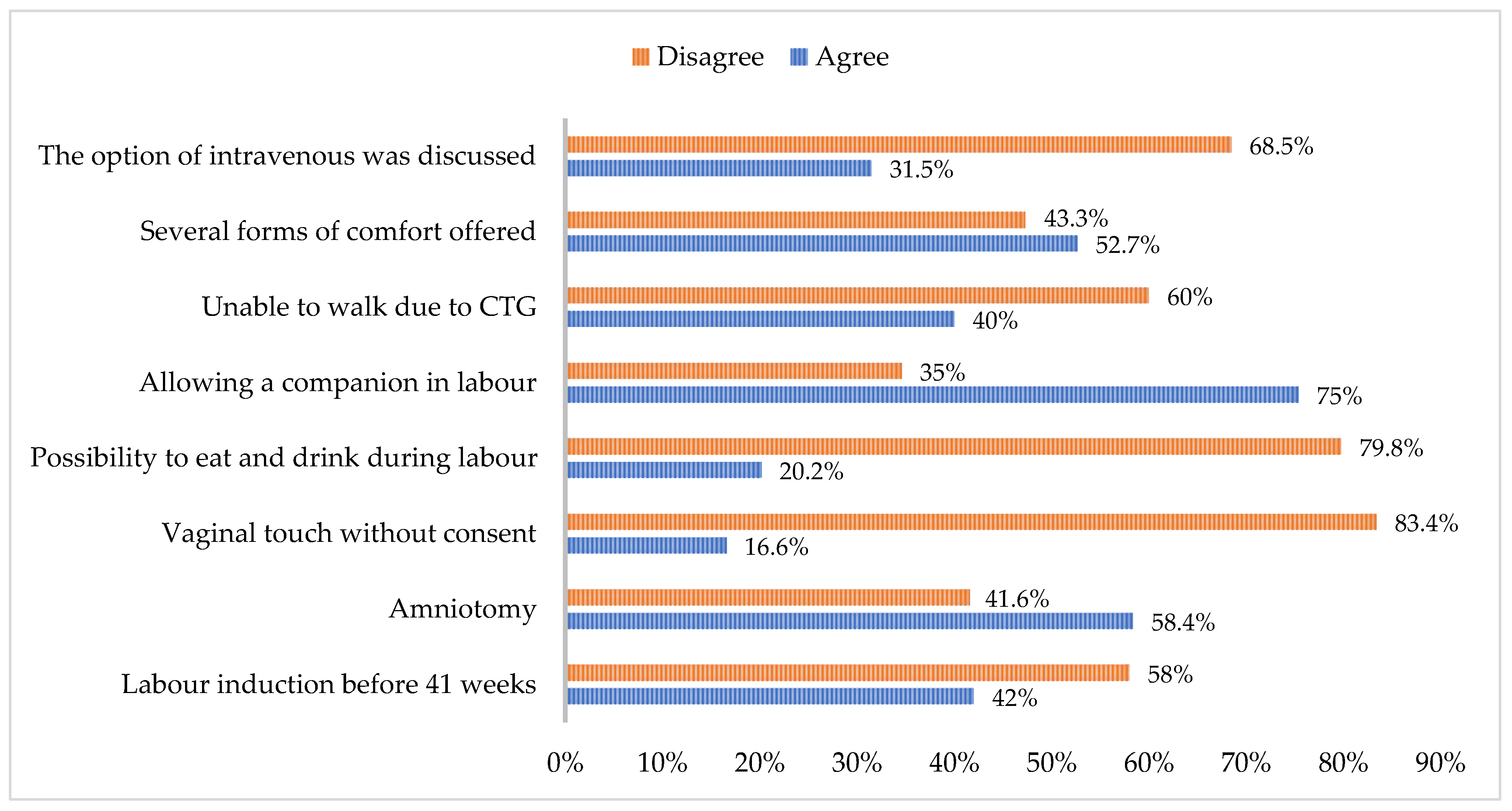 Healthcare 12 02125 g002