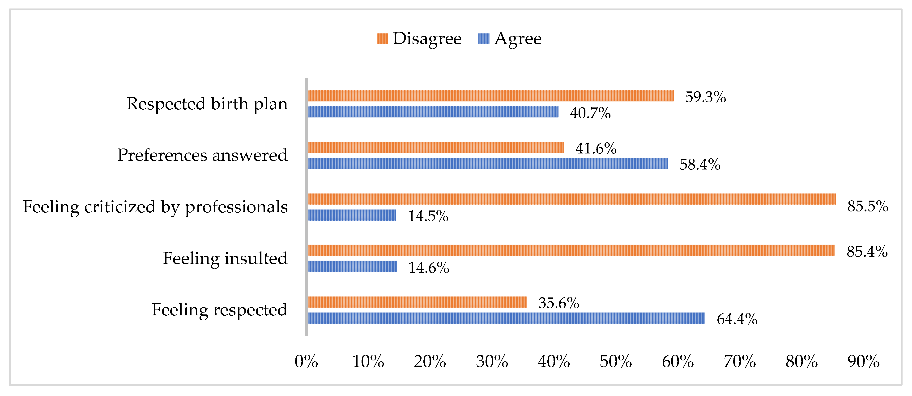 Healthcare 12 02125 g005