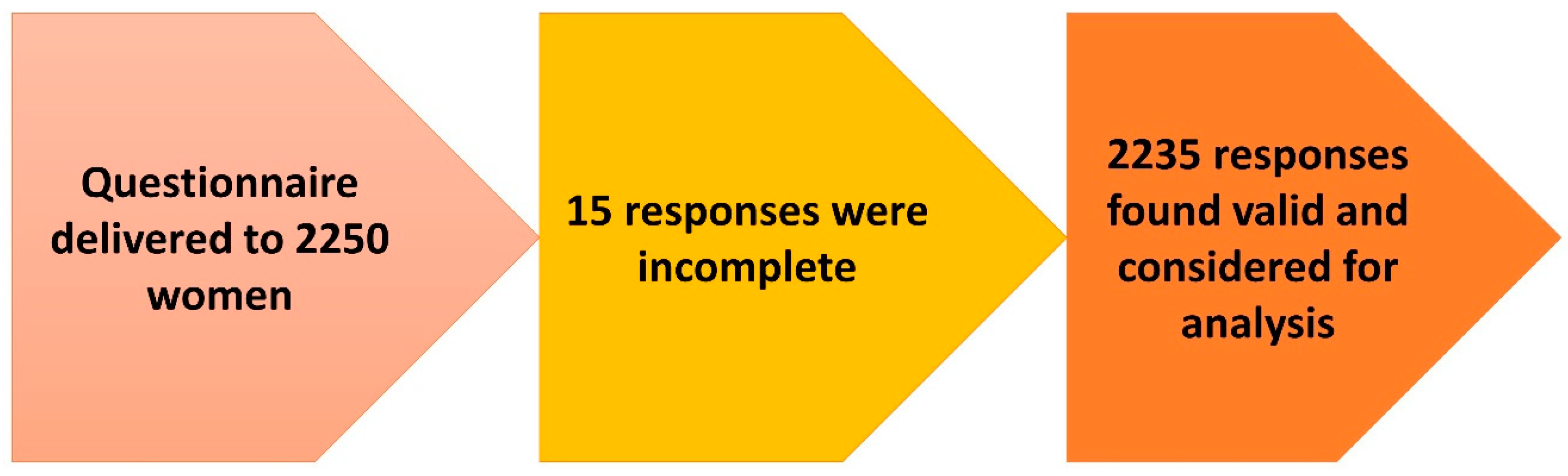 Healthcare 12 02126 g001