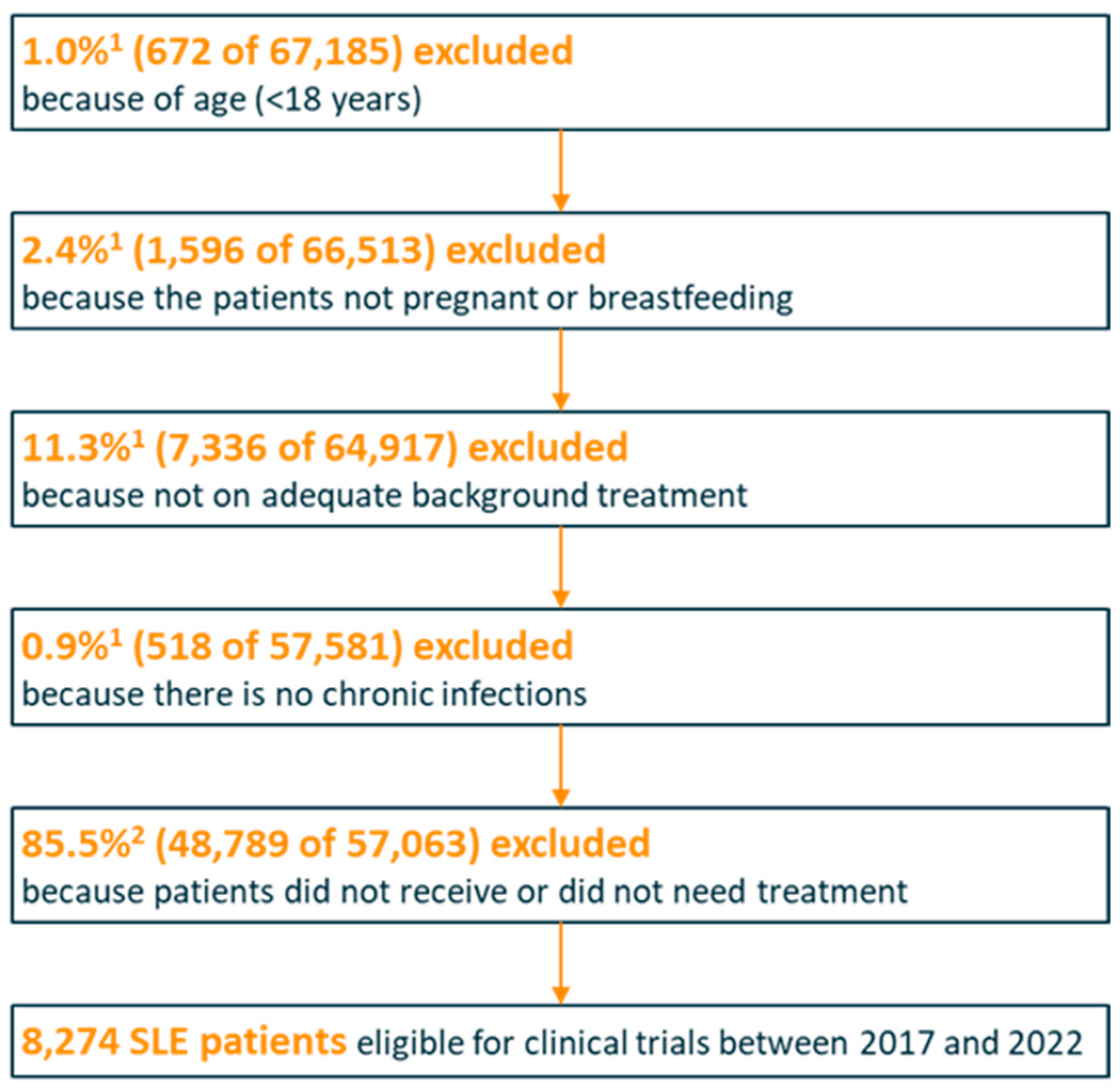 Healthcare 12 02127 g001