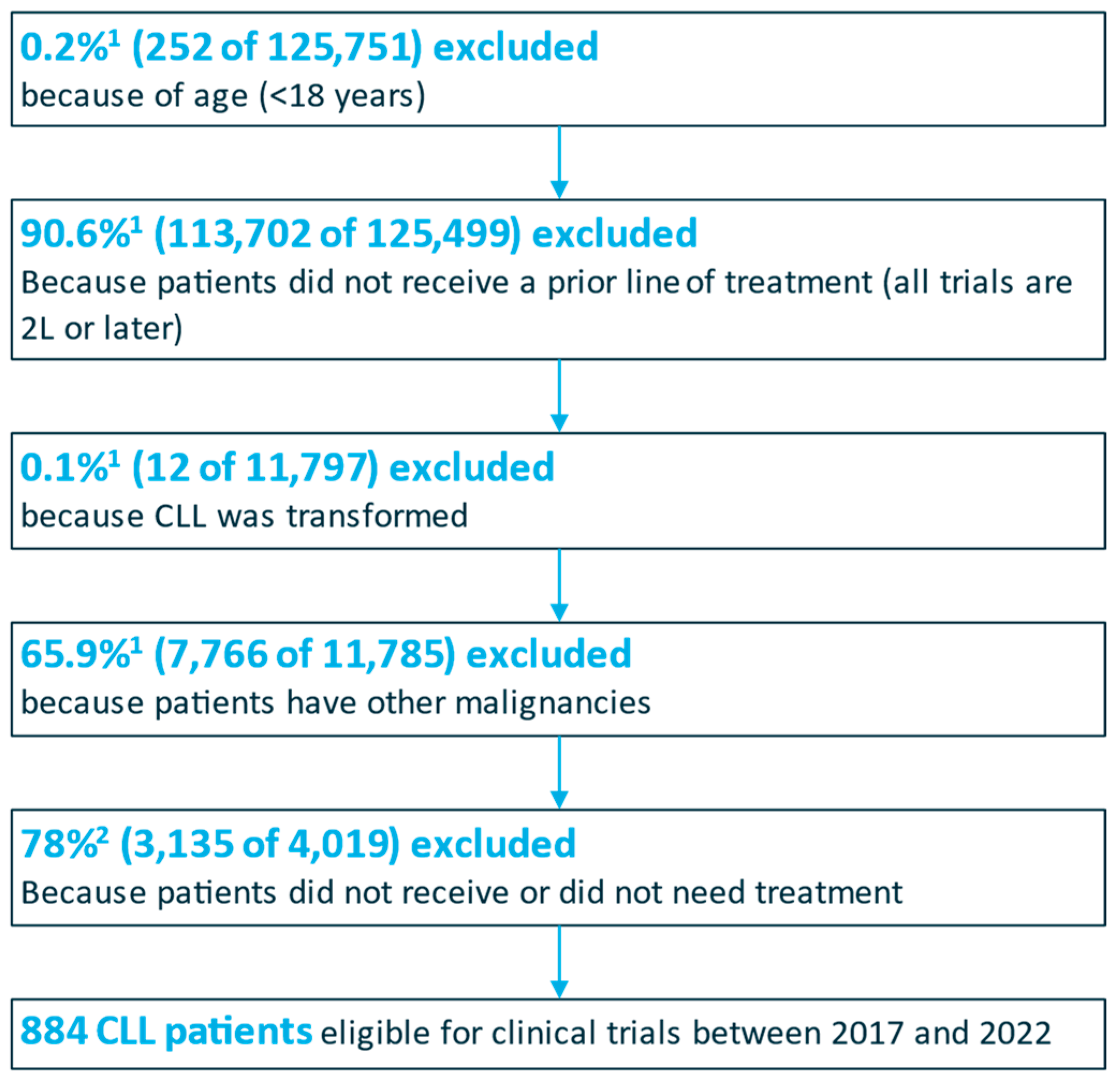 Healthcare 12 02127 g002