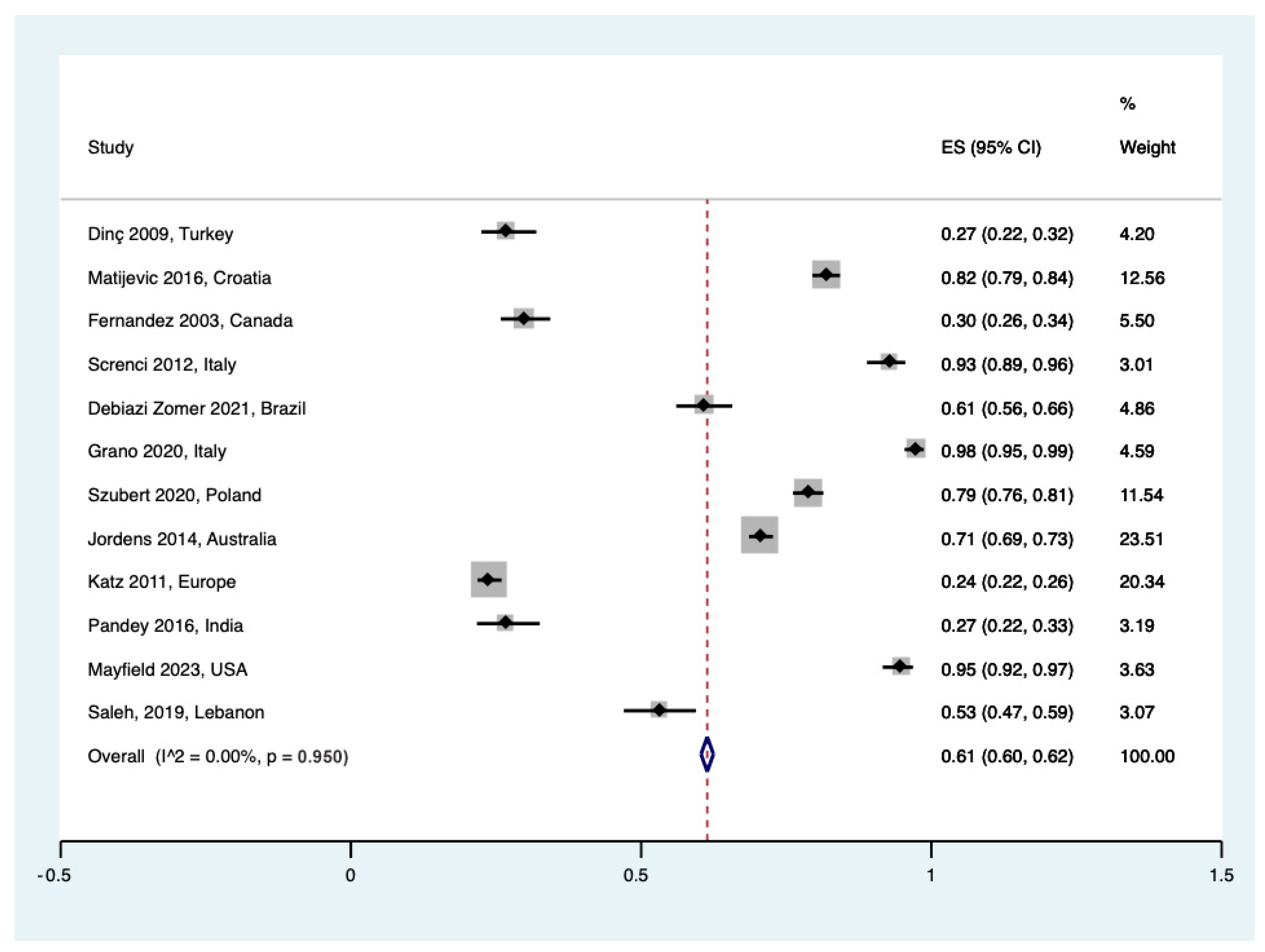 Healthcare 12 02131 g002