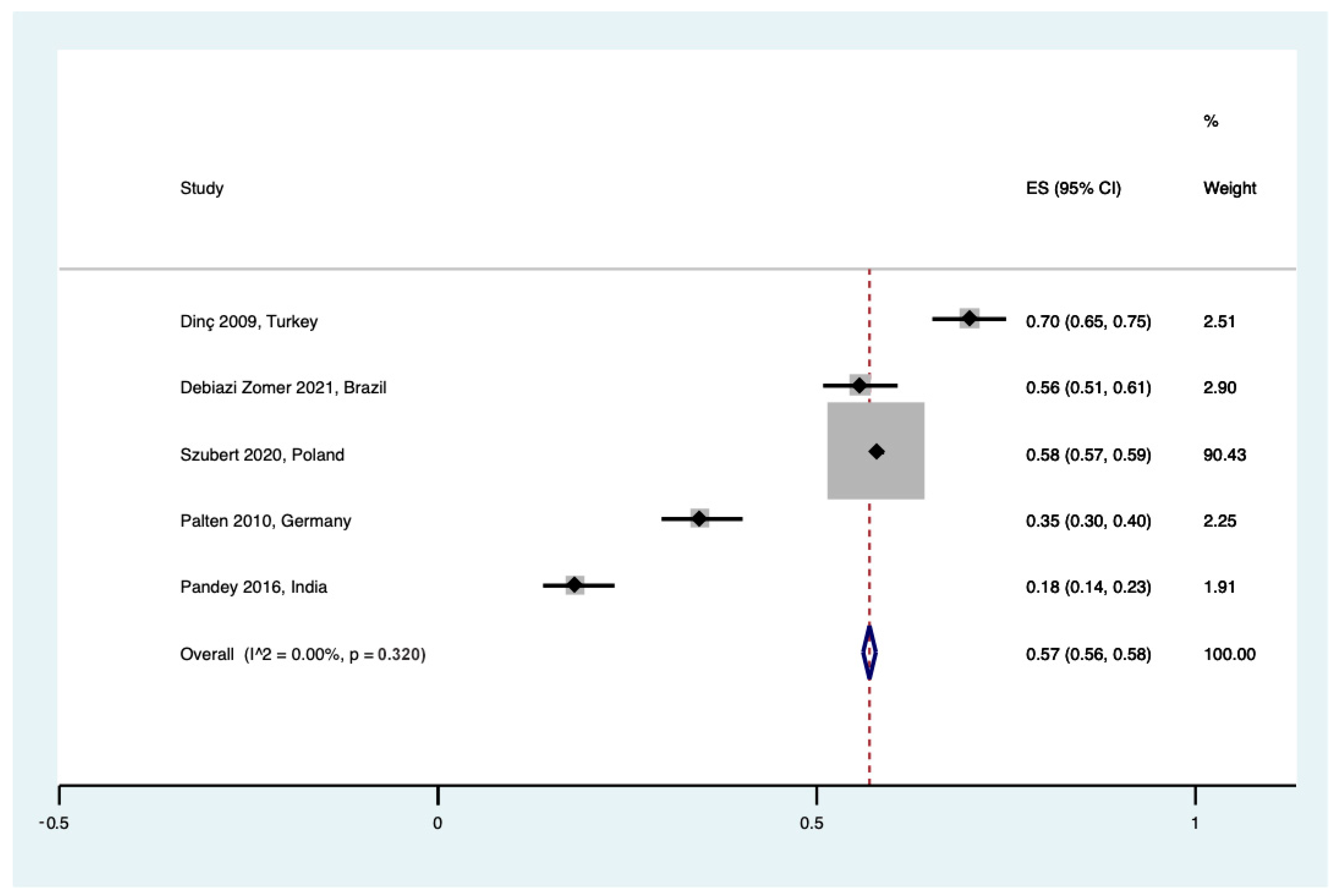Healthcare 12 02131 g004
