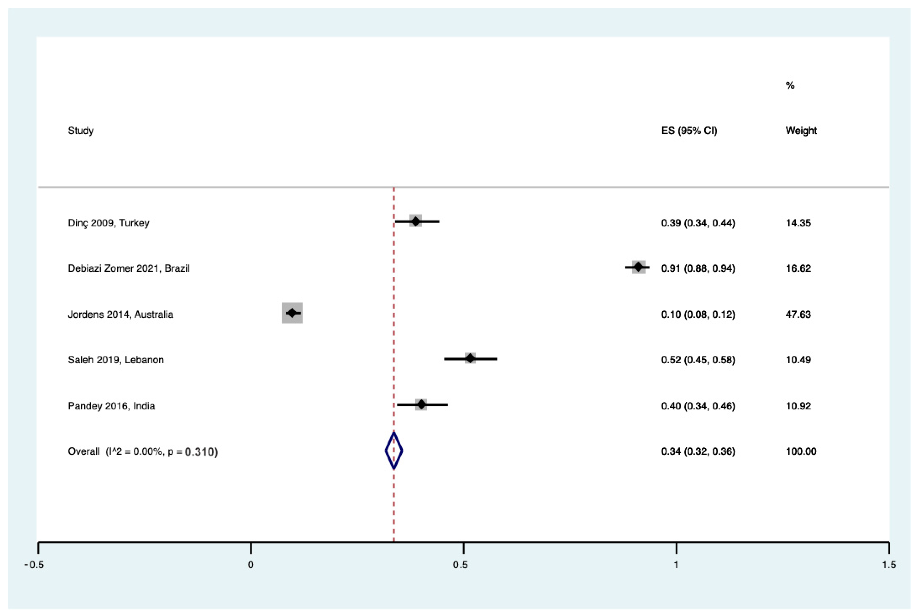 Healthcare 12 02131 g005