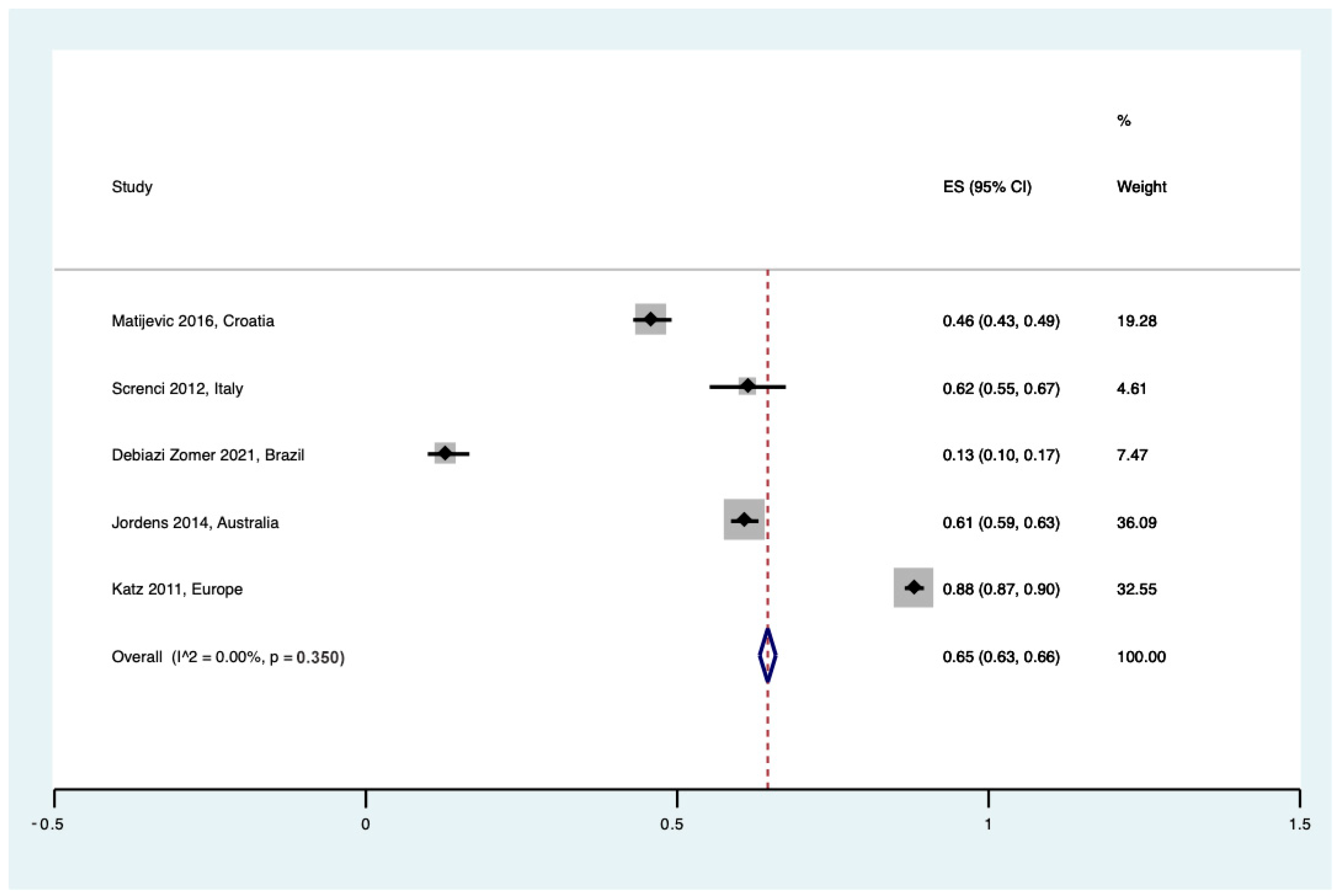 Healthcare 12 02131 g006